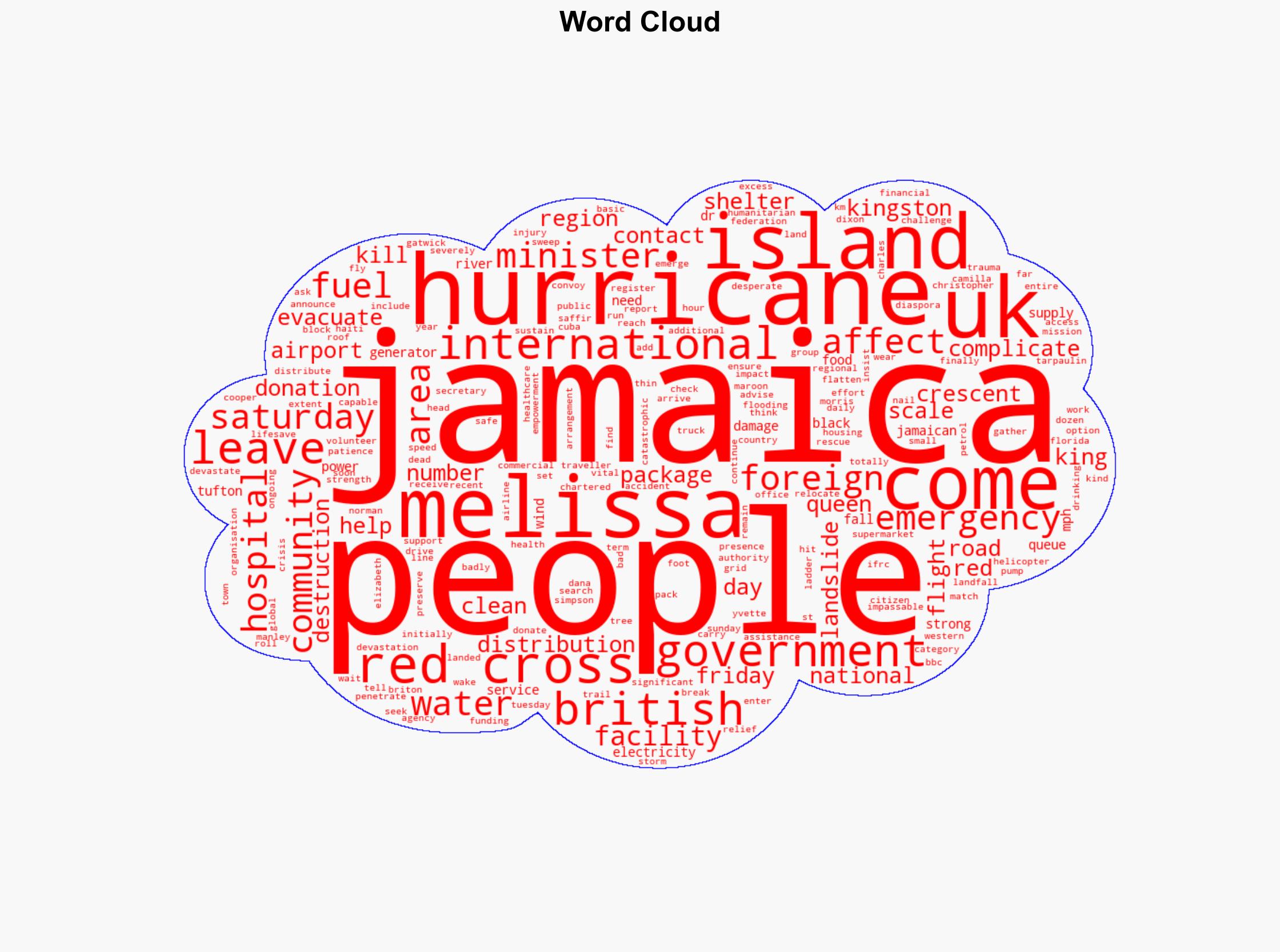 UK aid for Hurricane Melissa reaches Jamaica as Britons to be evacuated - BBC News - Image 1