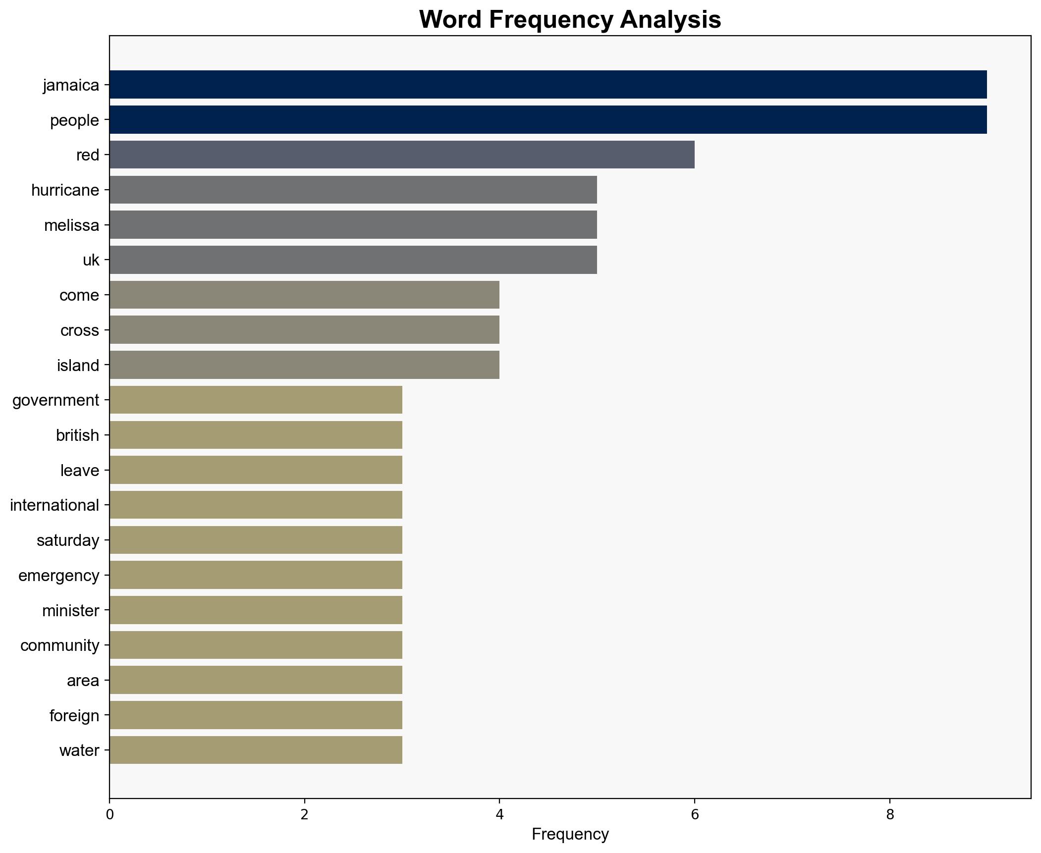 UK aid for Hurricane Melissa reaches Jamaica as Britons to be evacuated - BBC News - Image 3