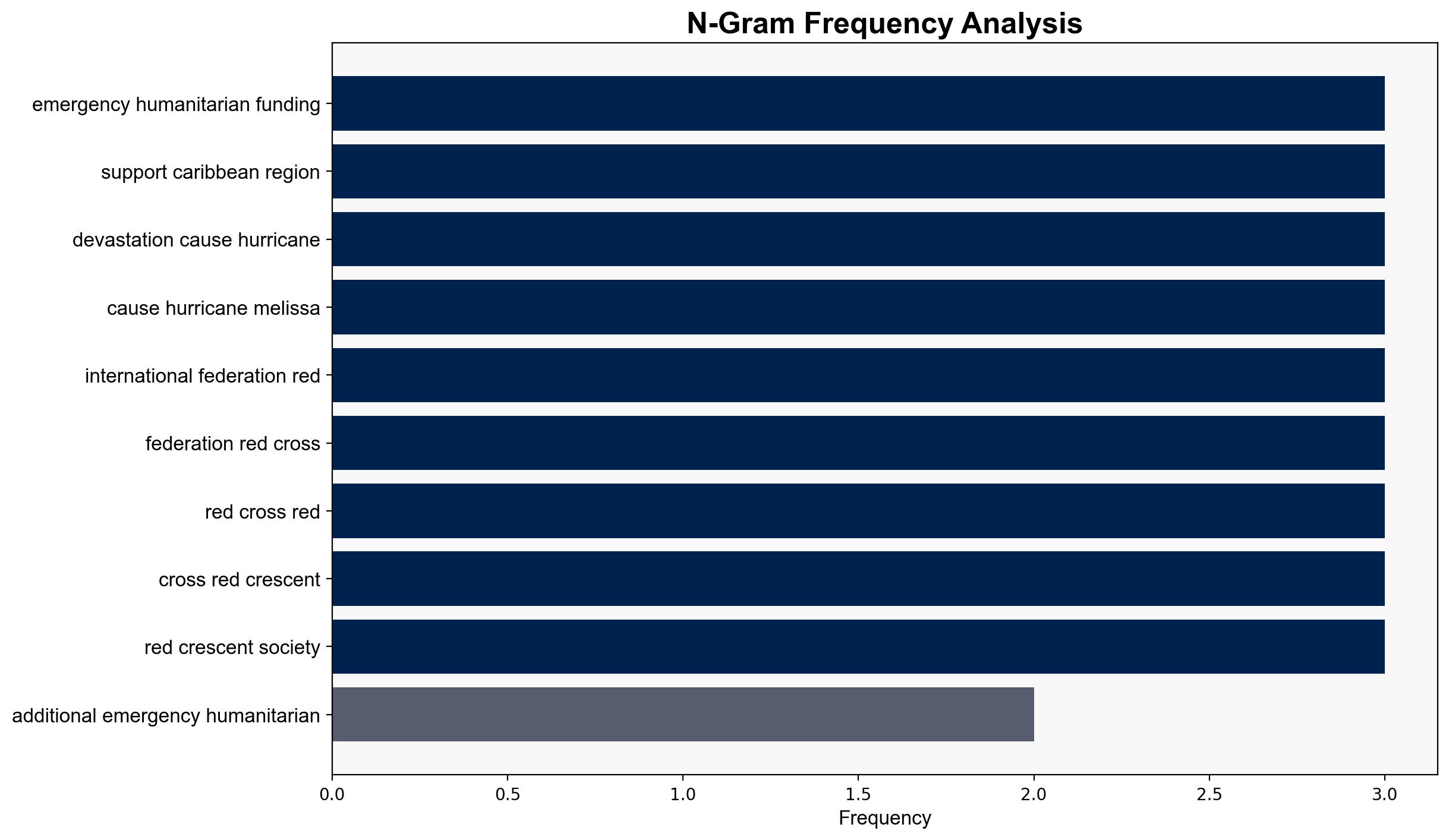 UK deploys additional emergency humanitarian funding - Www.gov.uk - Image 4