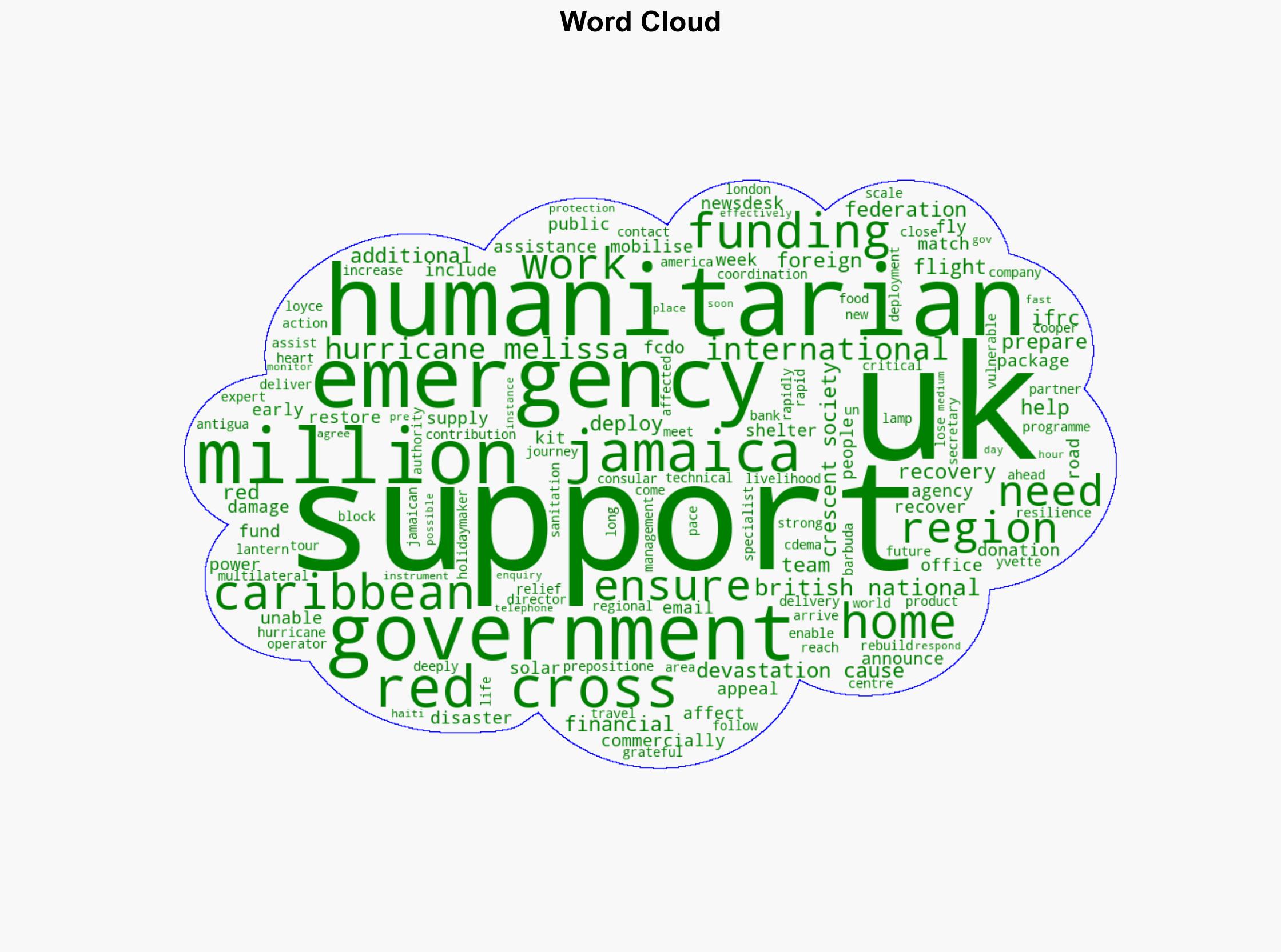 UK deploys additional emergency humanitarian funding - Www.gov.uk - Image 1