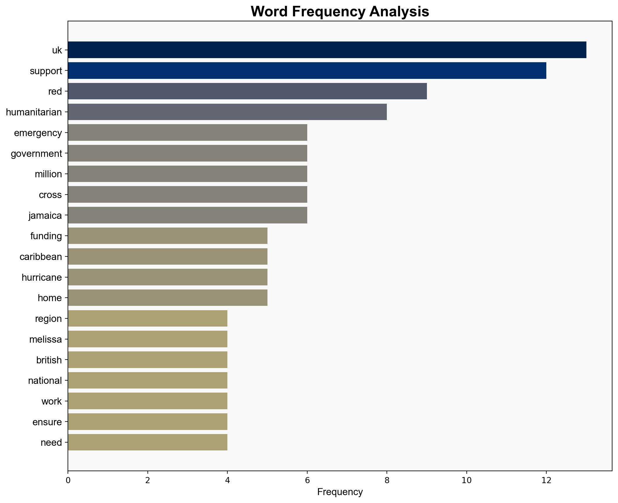 UK deploys additional emergency humanitarian funding - Www.gov.uk - Image 3