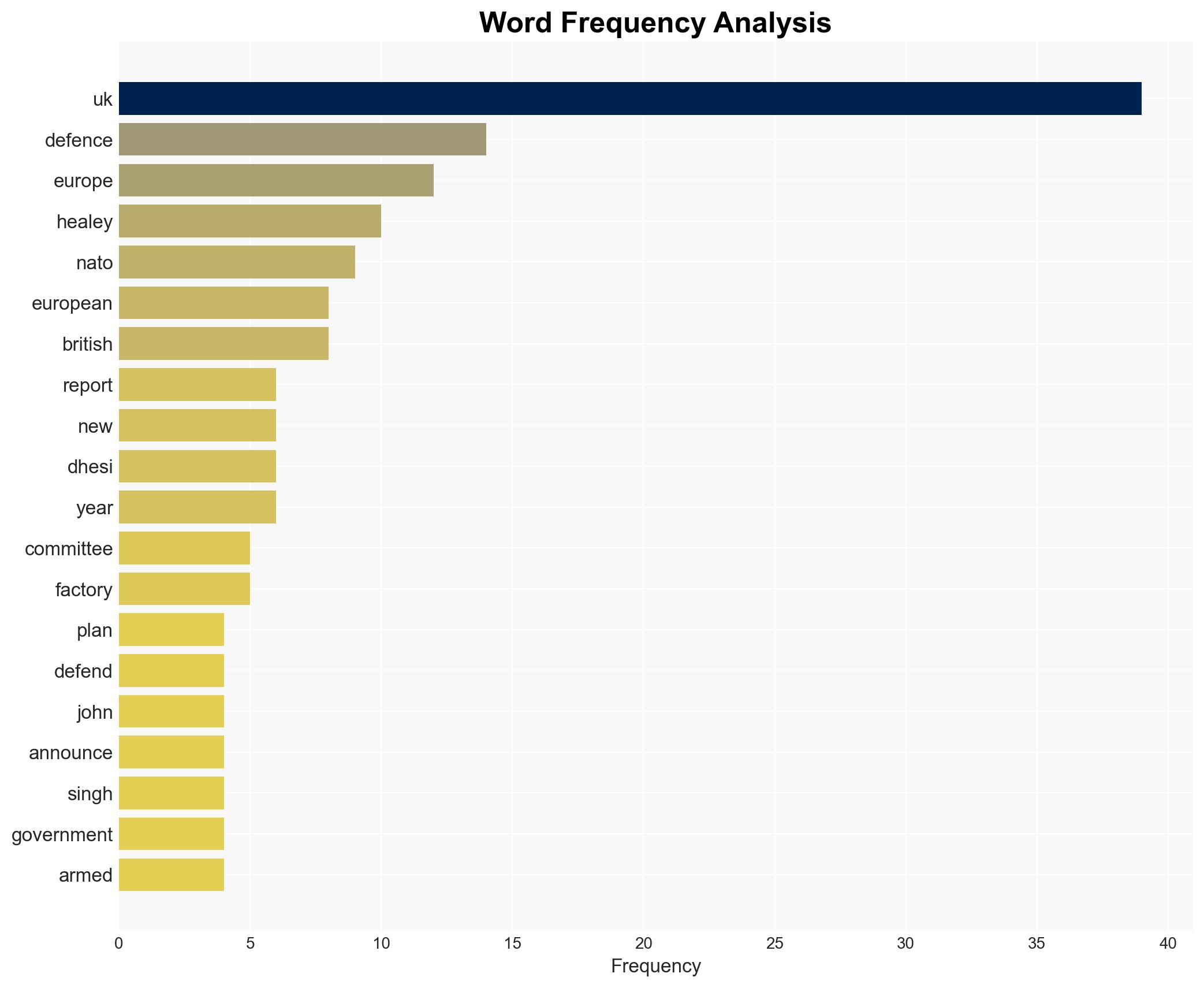 UK lacks plan to defend itself from invasion MPs warn - BBC News - Image 3