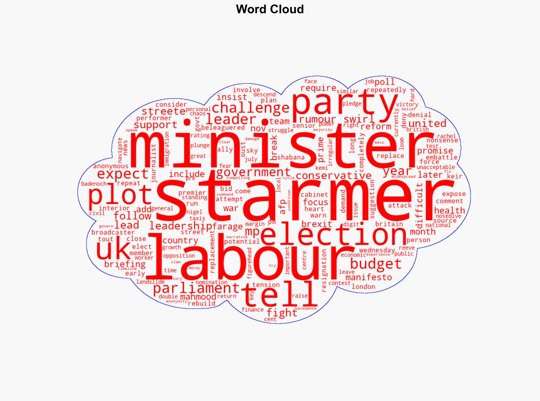 UK minister denies plotting against PM Starmer as rumours swirl - CNA - Image 1