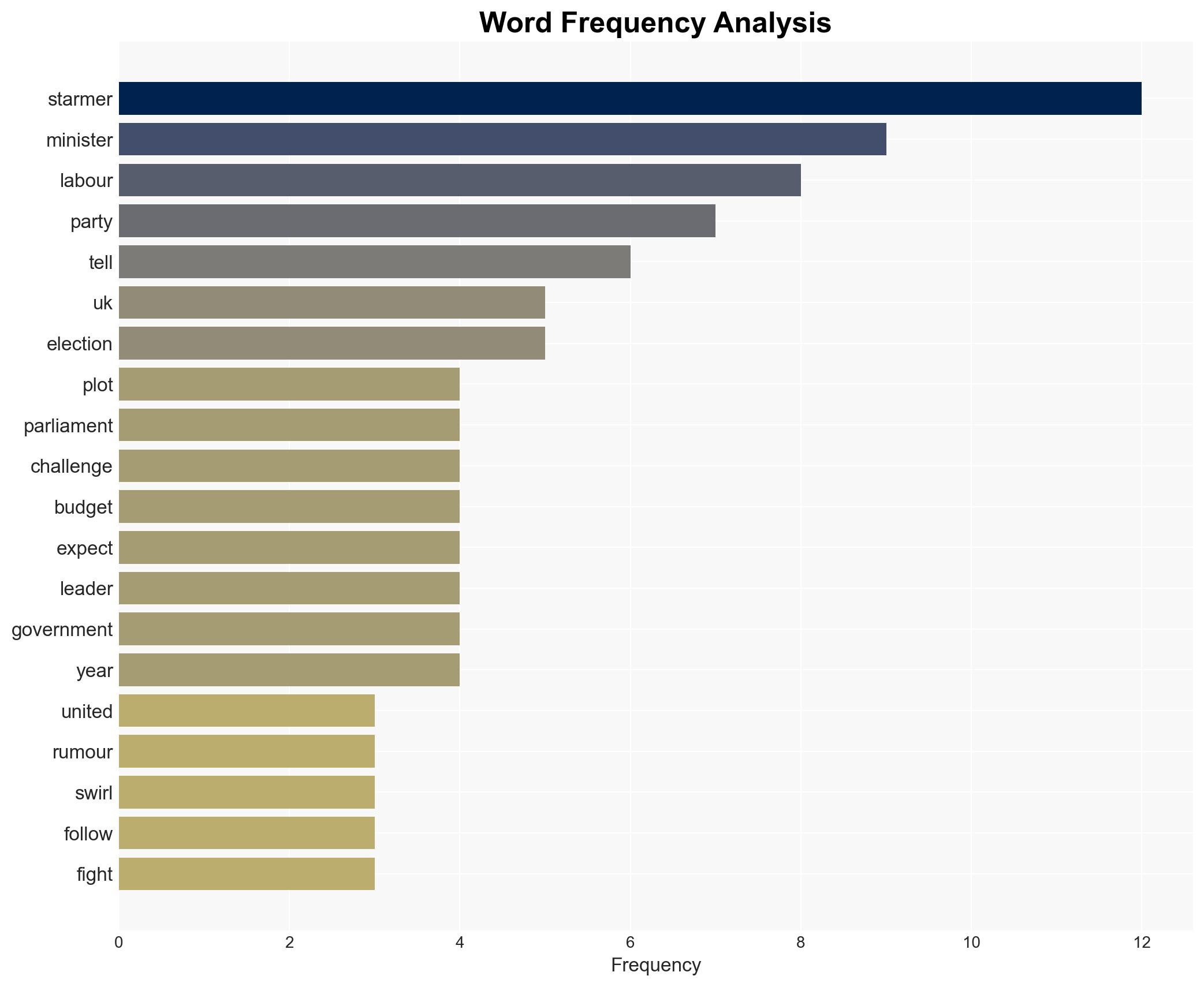 UK minister denies plotting against PM Starmer as rumours swirl - CNA - Image 3