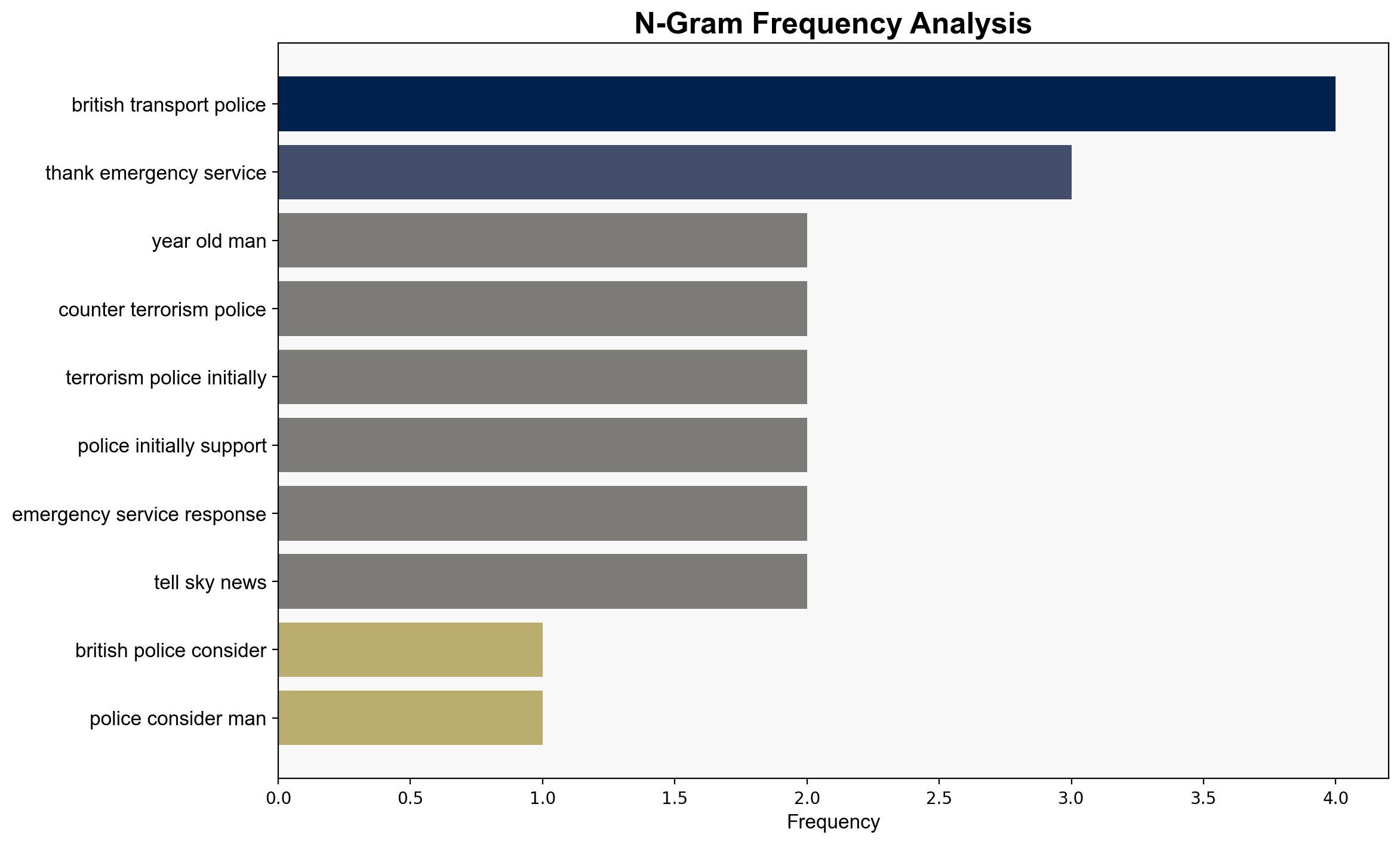 UK terror police probe train stabbing after ten injured - RTE - Image 4