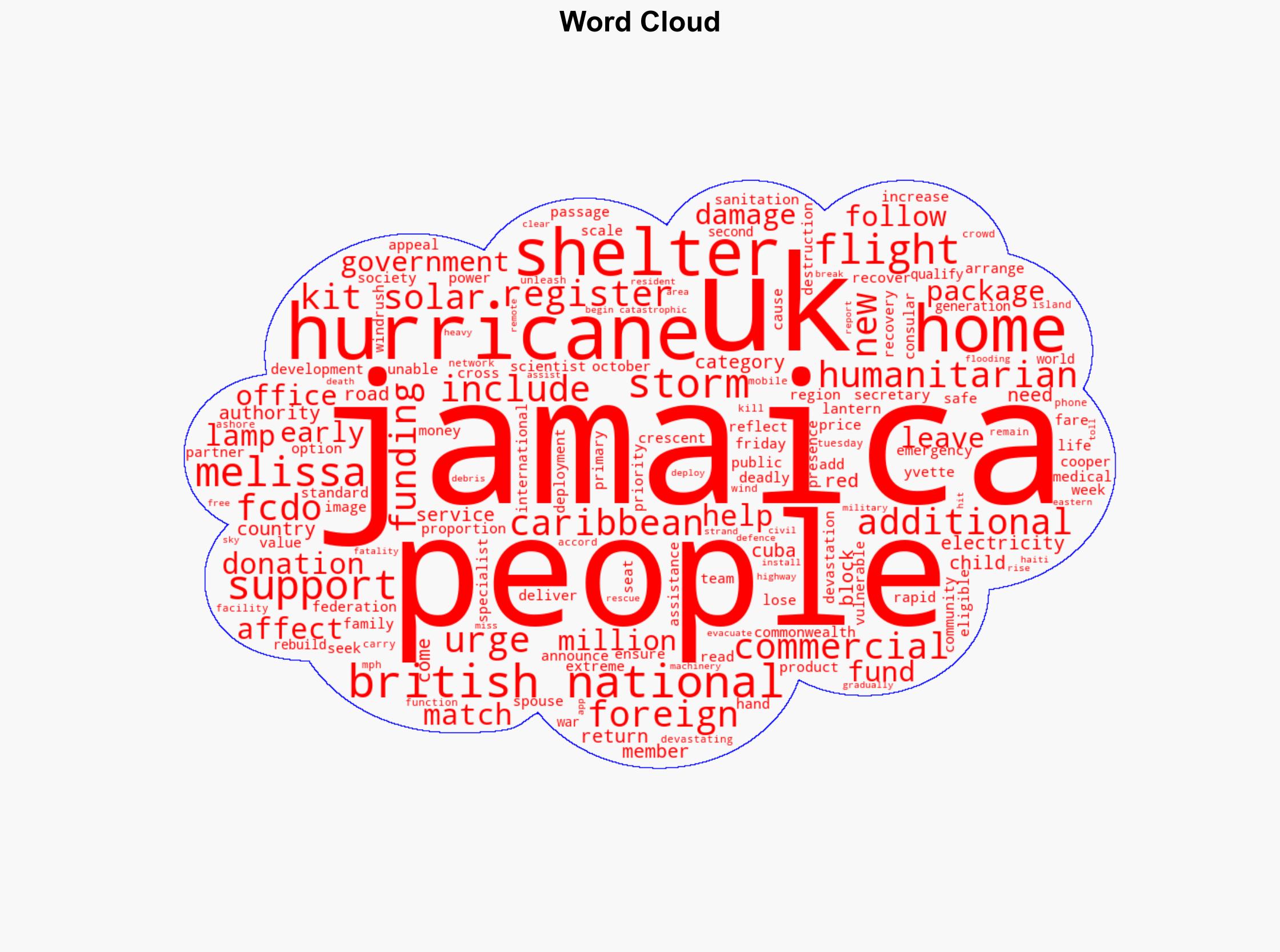 UK to provide 5m in additional aid for Hurricane Melissa recovery - Sky.com - Image 1