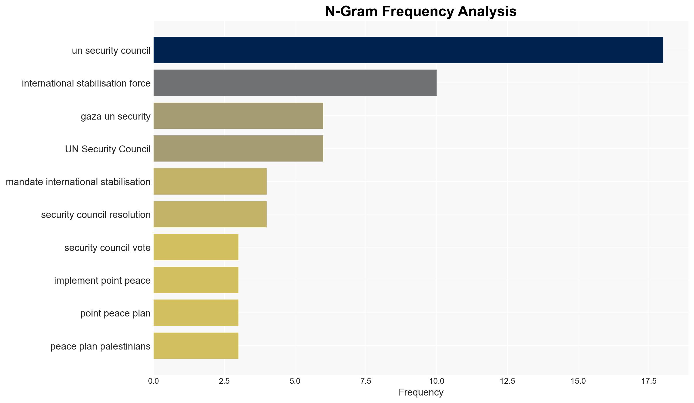 UK urges major increase in humanitarian aid for Gaza as UN Security Council votes to implement 20 point peace plan - Www.gov.uk - Image 4