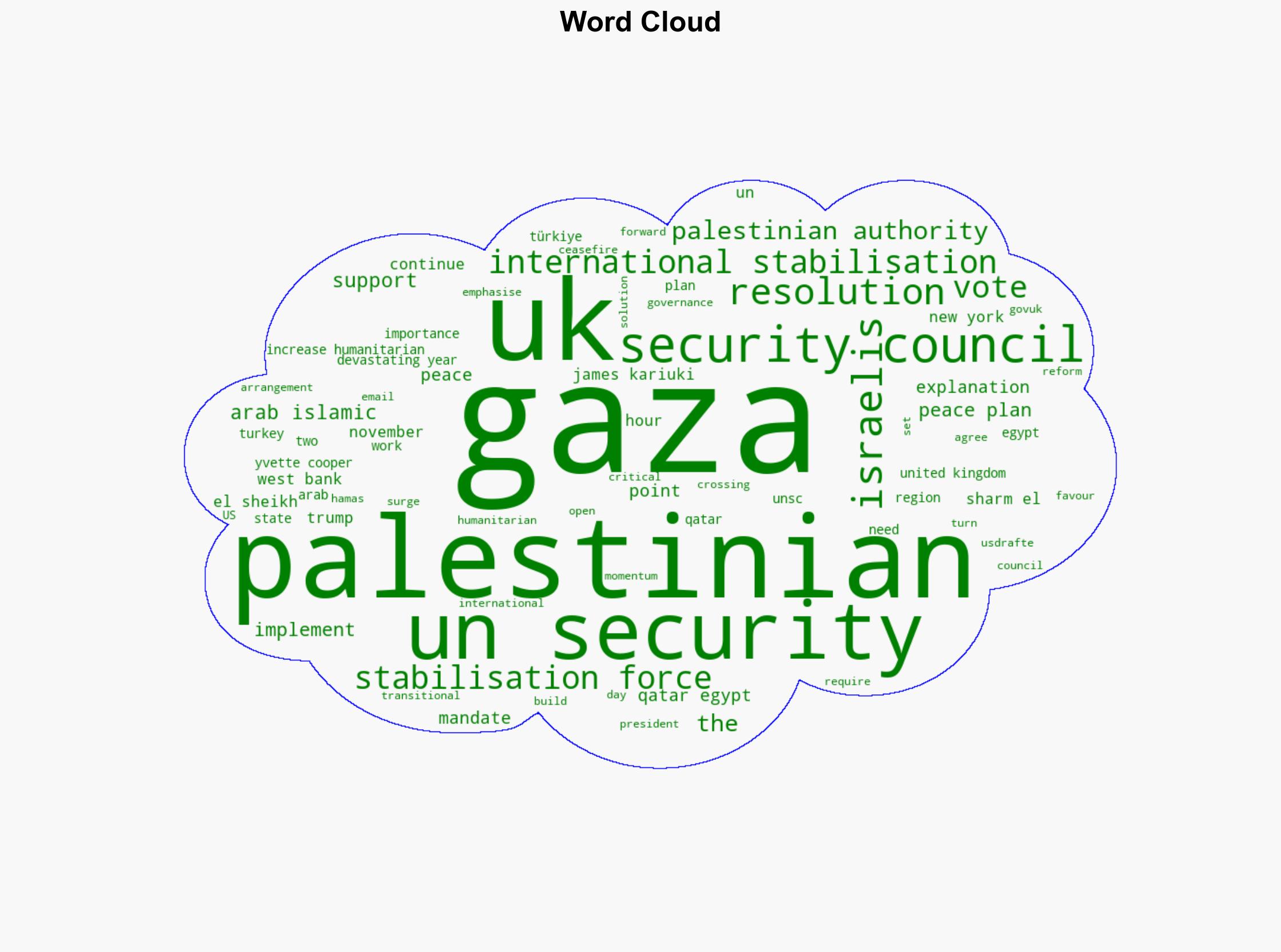 UK urges major increase in humanitarian aid for Gaza as UN Security Council votes to implement 20 point peace plan - Www.gov.uk - Image 1