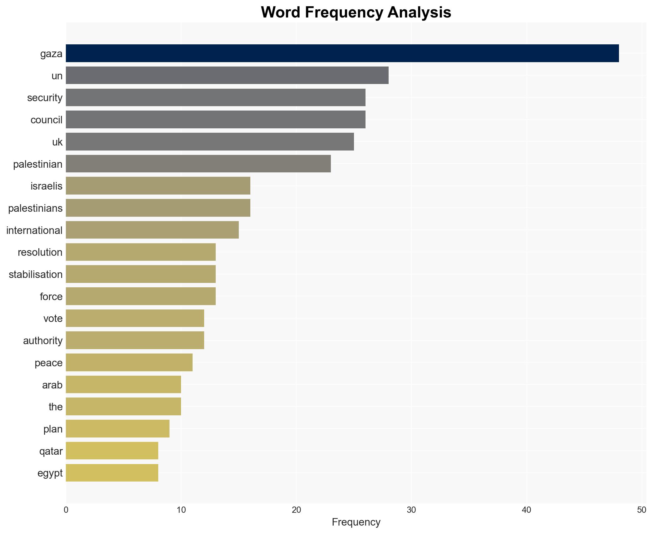 UK urges major increase in humanitarian aid for Gaza as UN Security Council votes to implement 20 point peace plan - Www.gov.uk - Image 3