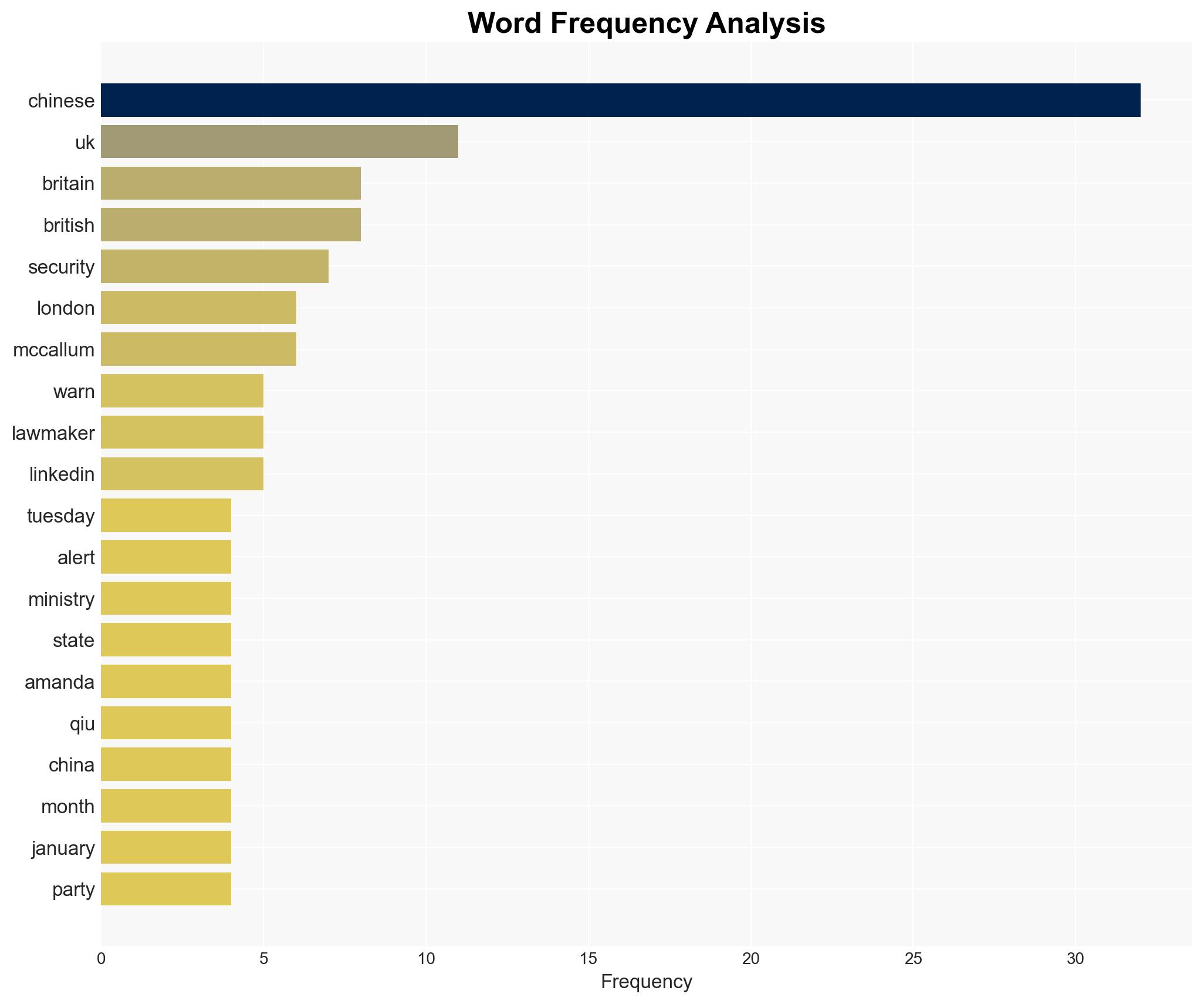 UK warns lawmakers that Chinese spies are trying to reach them via LinkedIn - ABC News - Image 3