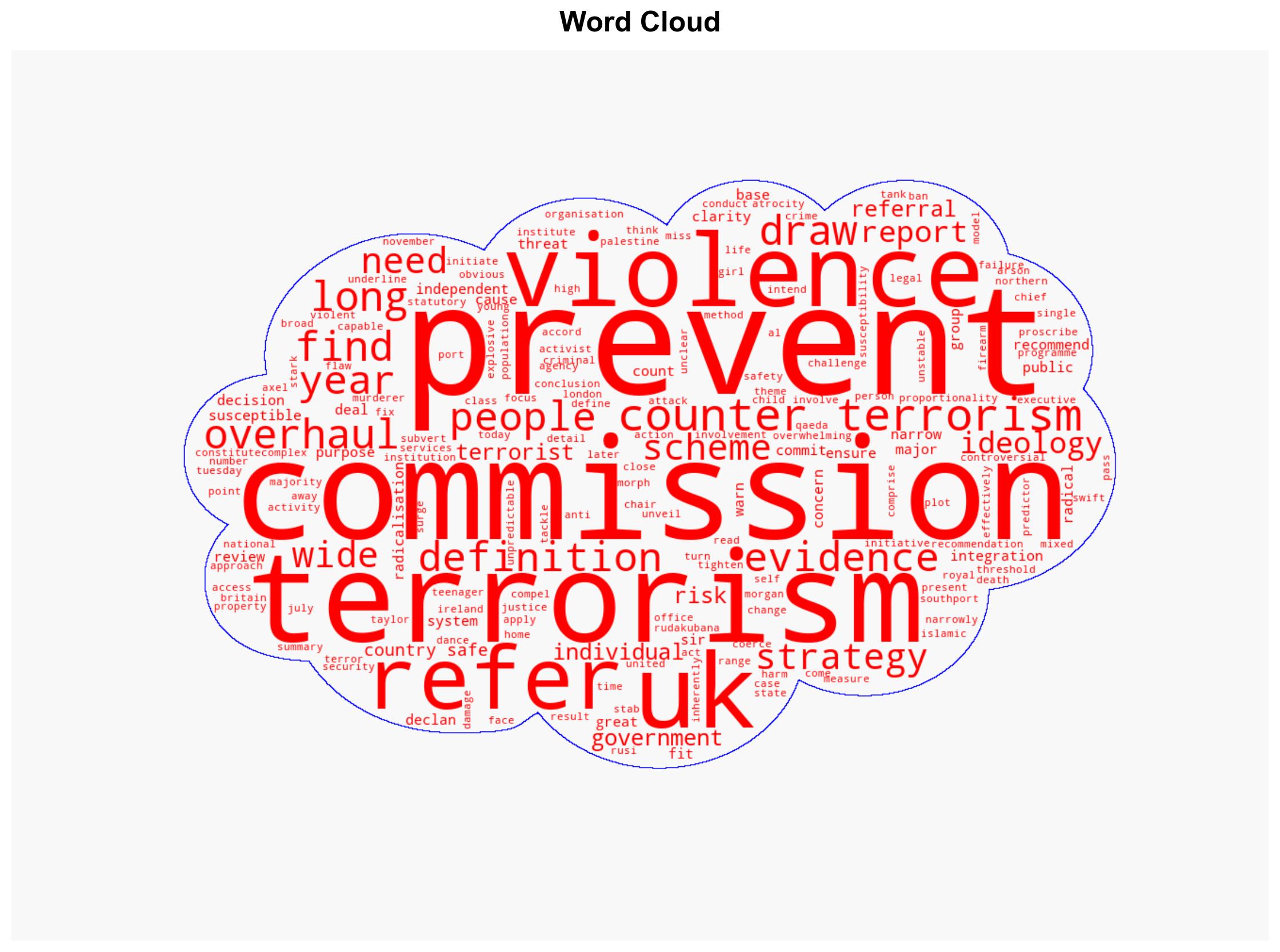 UK's Prevent counter-terrorism strategy 'no longer keeping the country safe' - Sky.com - Image 1