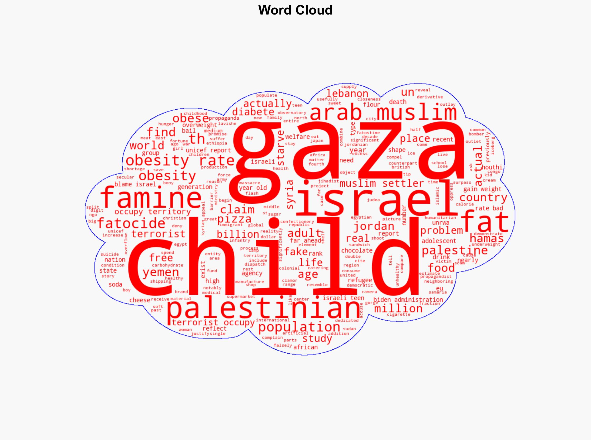 UN Report shows Gazan Palestinian Arabs fatter than Israelis - Israelnationalnews.com - Image 1