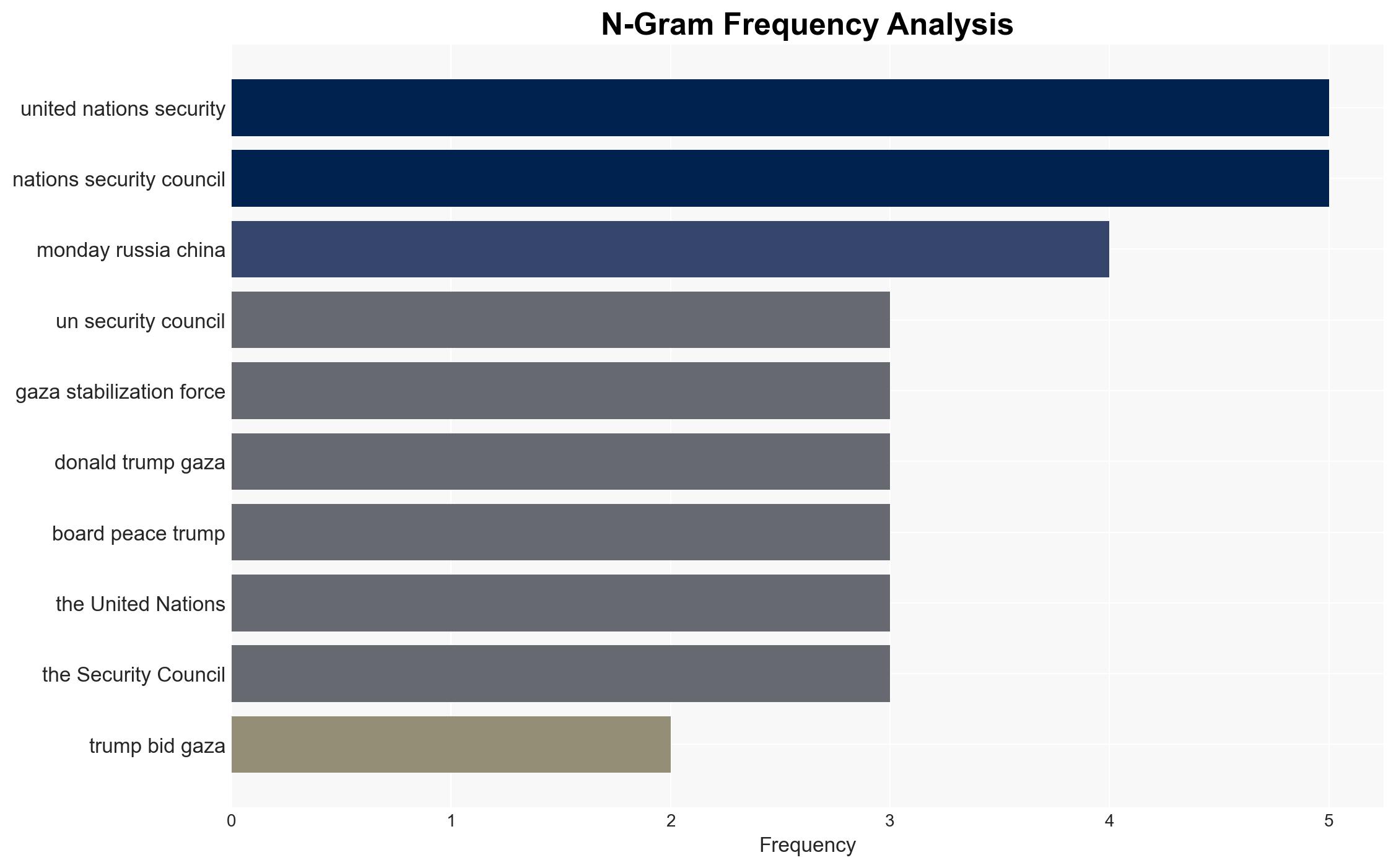 UN Security Council Backs Trump's Bid For Gaza Stabilization Force - Ndtvprofit.com - Image 4