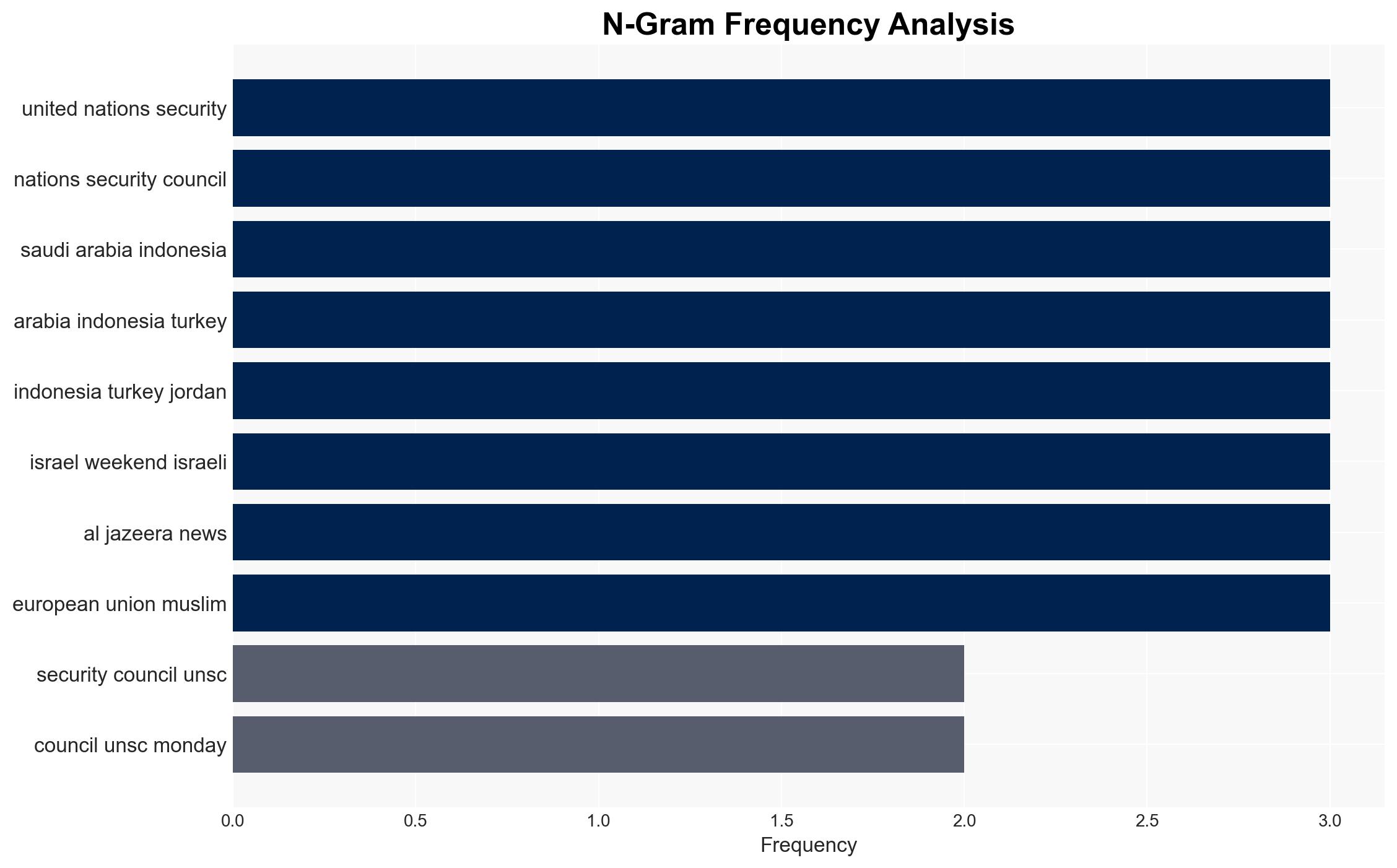 UN Security Council Backs Trumps Gaza Peace Plan but Hamas Refuses - Breitbart News - Image 4