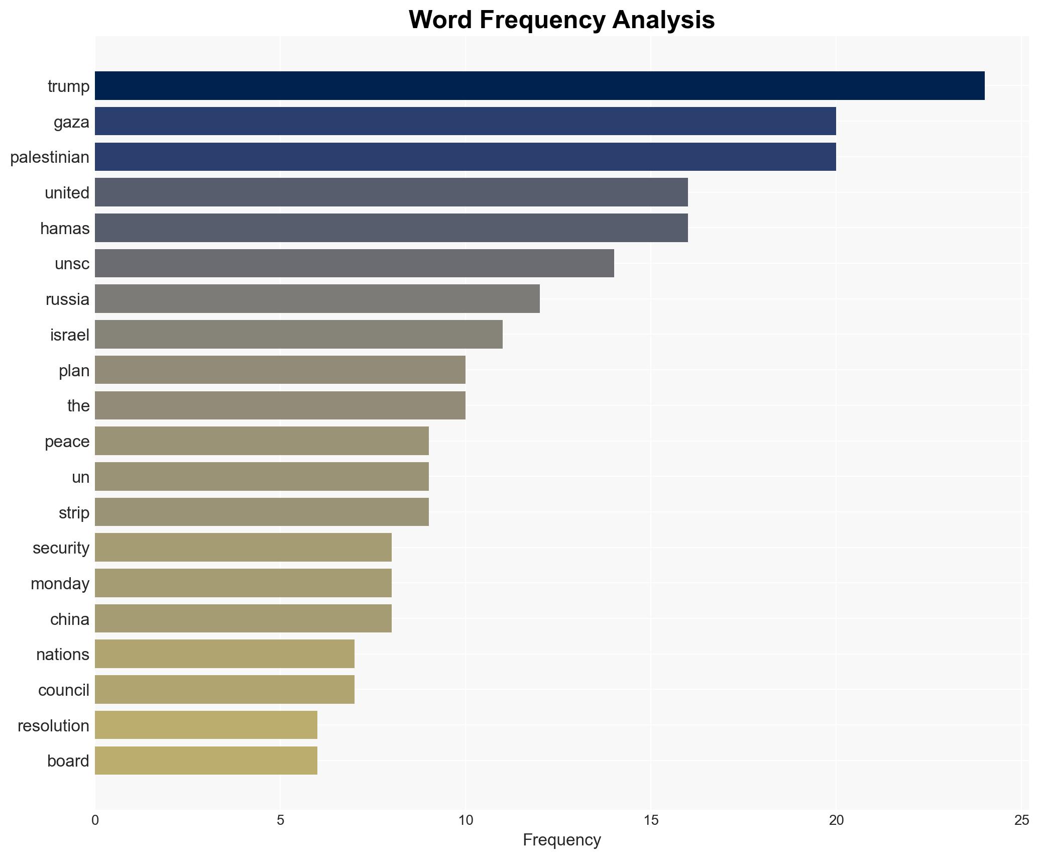 UN Security Council Backs Trumps Gaza Peace Plan but Hamas Refuses - Breitbart News - Image 3