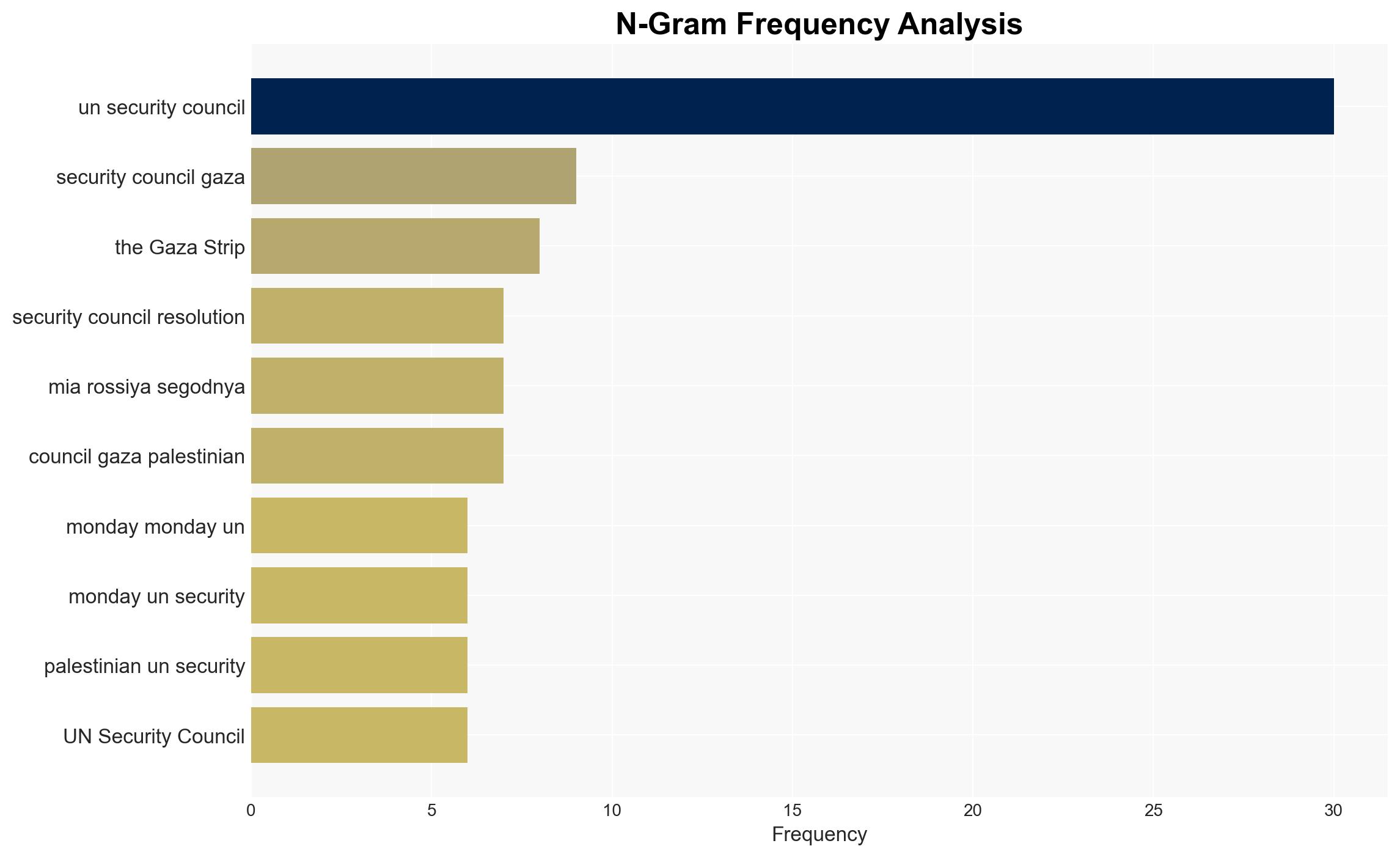 UN Security Council Resolution on Gaza Does Not Meet Demands of Palestinian People - Hamas - Sputnikglobe.com - Image 4