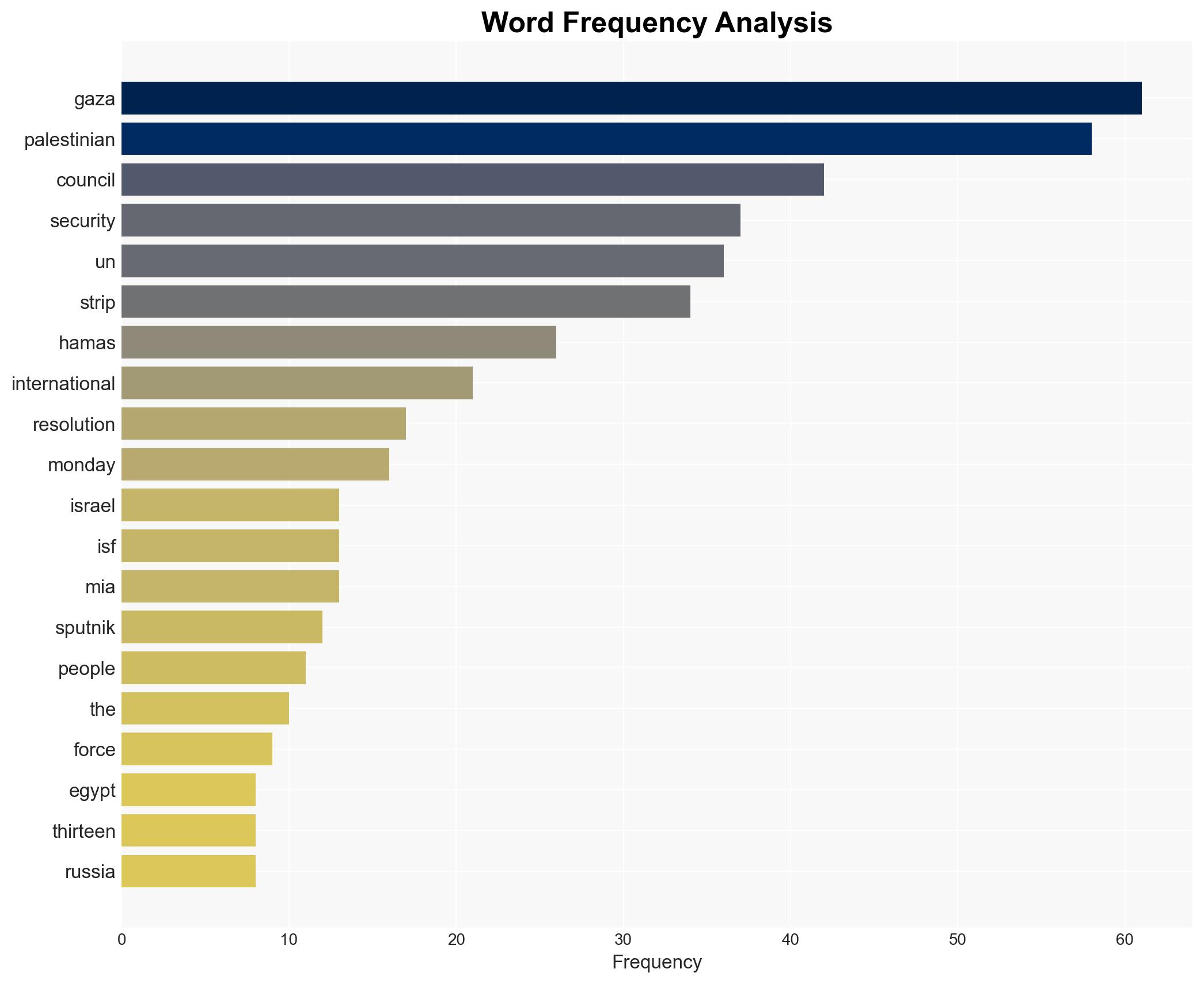 UN Security Council Resolution on Gaza Does Not Meet Demands of Palestinian People - Hamas - Sputnikglobe.com - Image 3