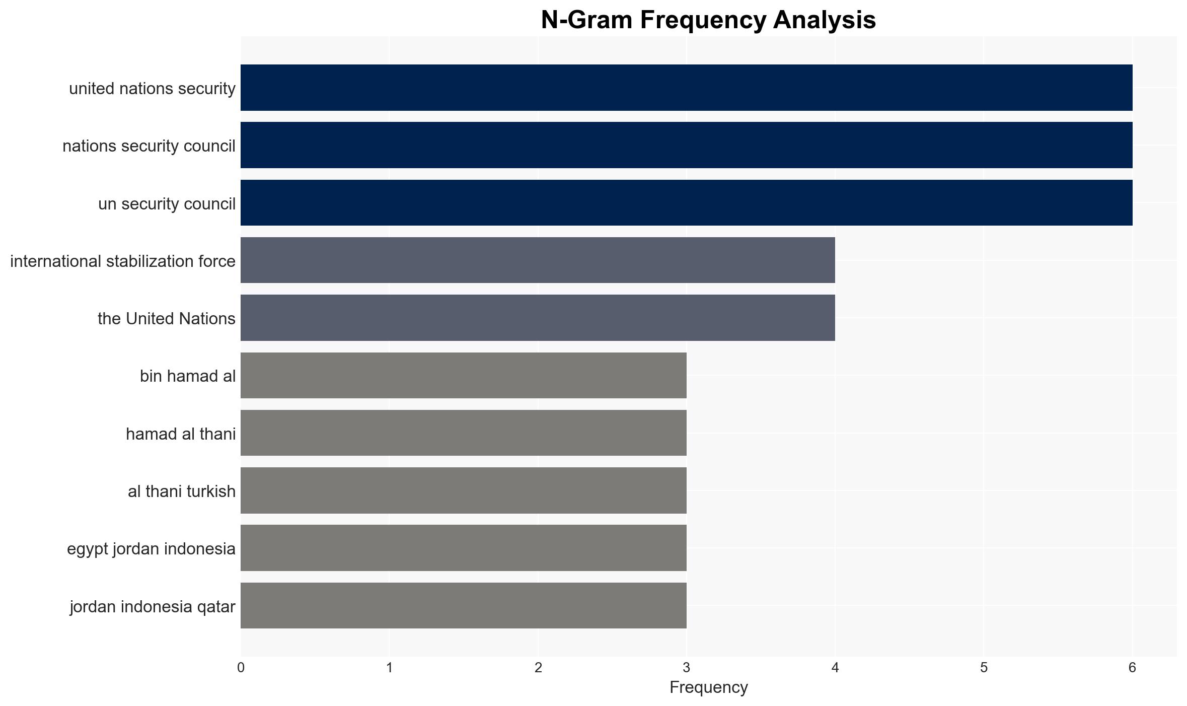 UN Security Council Resolution on Gaza Passes Trump Named Chairman of 'Board of Peace' - Breitbart News - Image 4