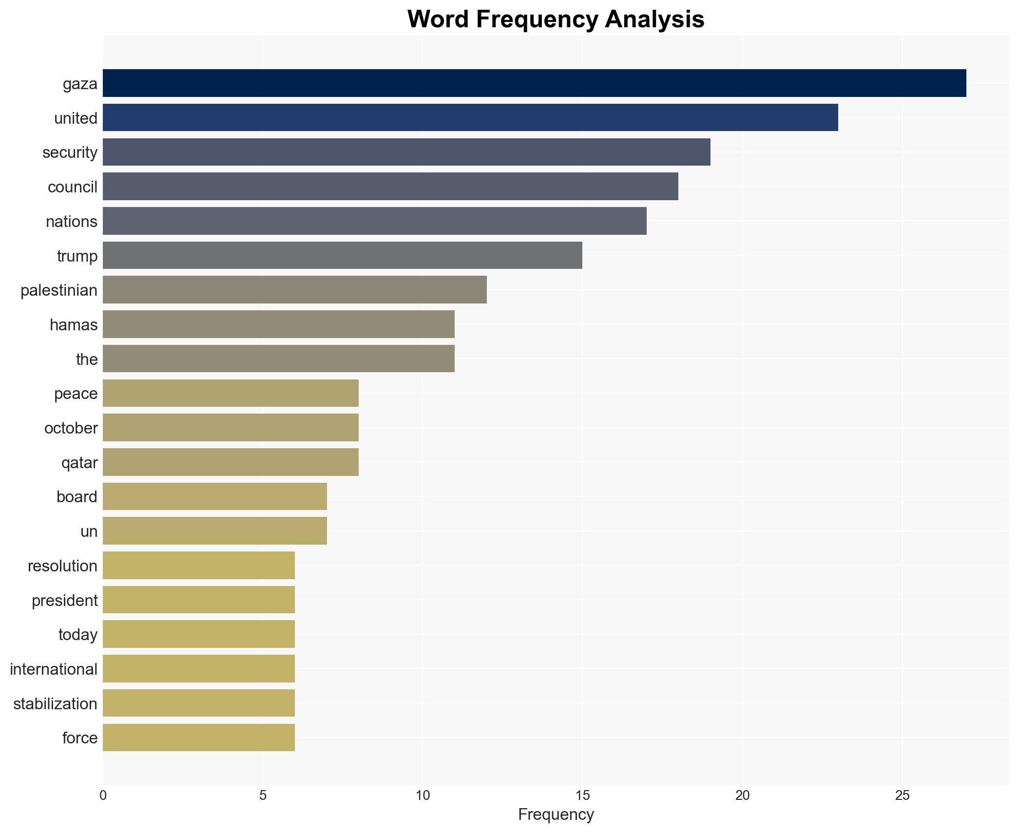 UN Security Council Resolution on Gaza Passes Trump Named Chairman of 'Board of Peace' - Breitbart News - Image 3