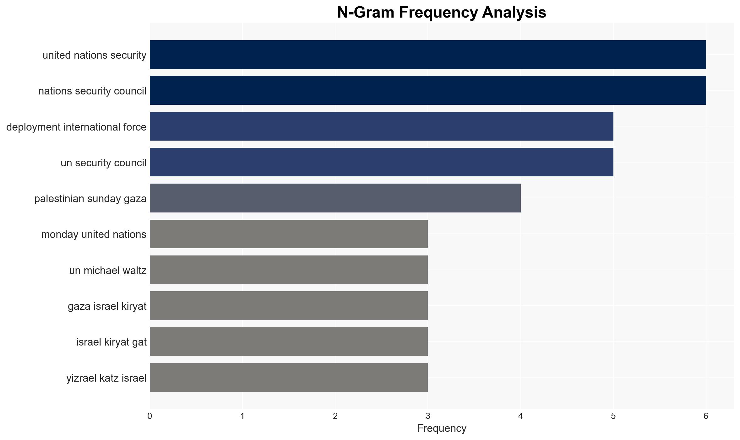 UN Security Council approves Trumps Gazapeace plan green-lighting US-Israeli control of Gazas future - Mondoweiss - Image 4