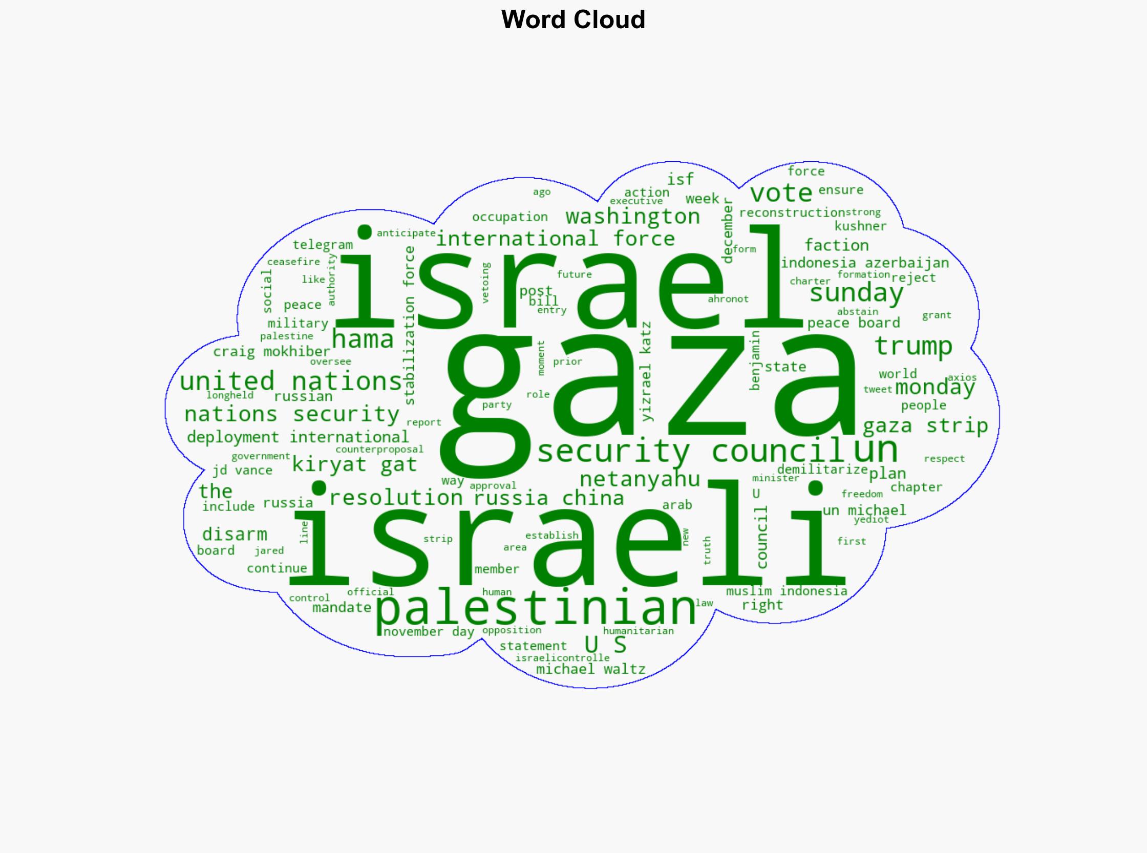 UN Security Council approves Trumps Gazapeace plan green-lighting US-Israeli control of Gazas future - Mondoweiss - Image 1