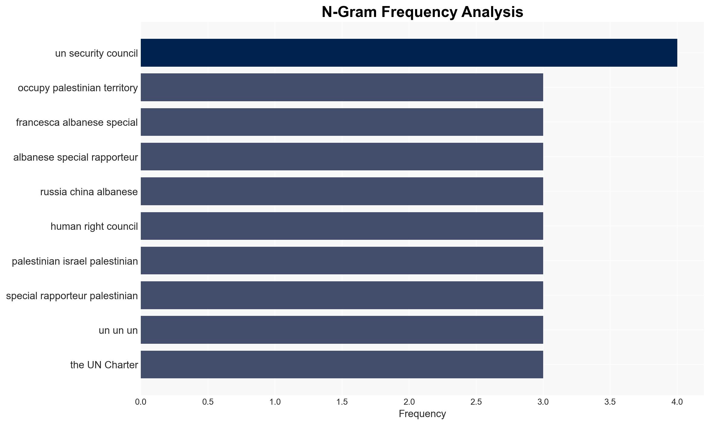 UN Security Council resolution a violation of Palestinian right of self-determination and UN Charter UN expert warns - Globalsecurity.org - Image 4