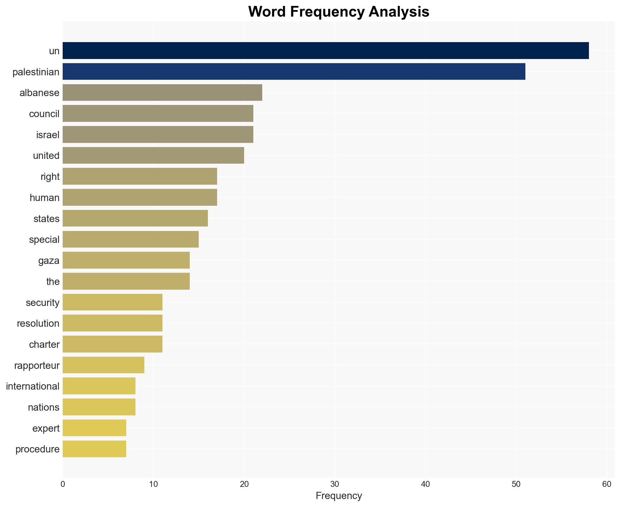 UN Security Council resolution a violation of Palestinian right of self-determination and UN Charter UN expert warns - Globalsecurity.org - Image 3