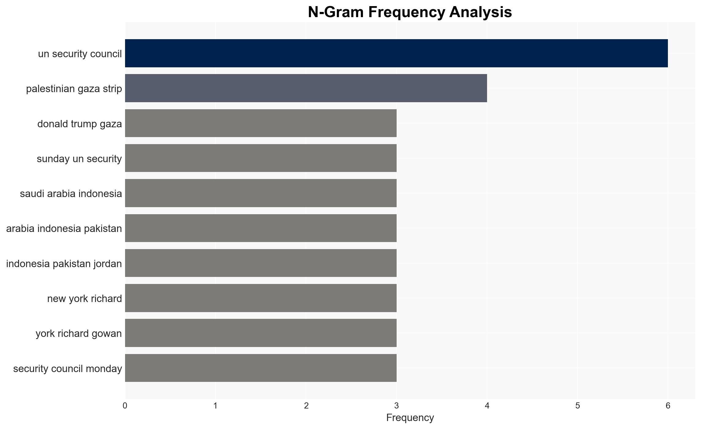 UN Security Council set to vote on international force for Gaza - Digital Journal - Image 4