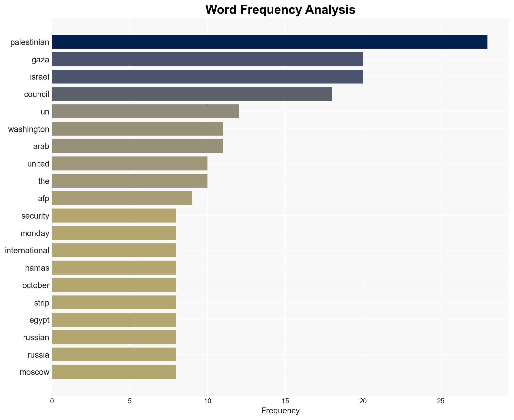UN Security Council set to vote on international force for Gaza - Digital Journal - Image 3