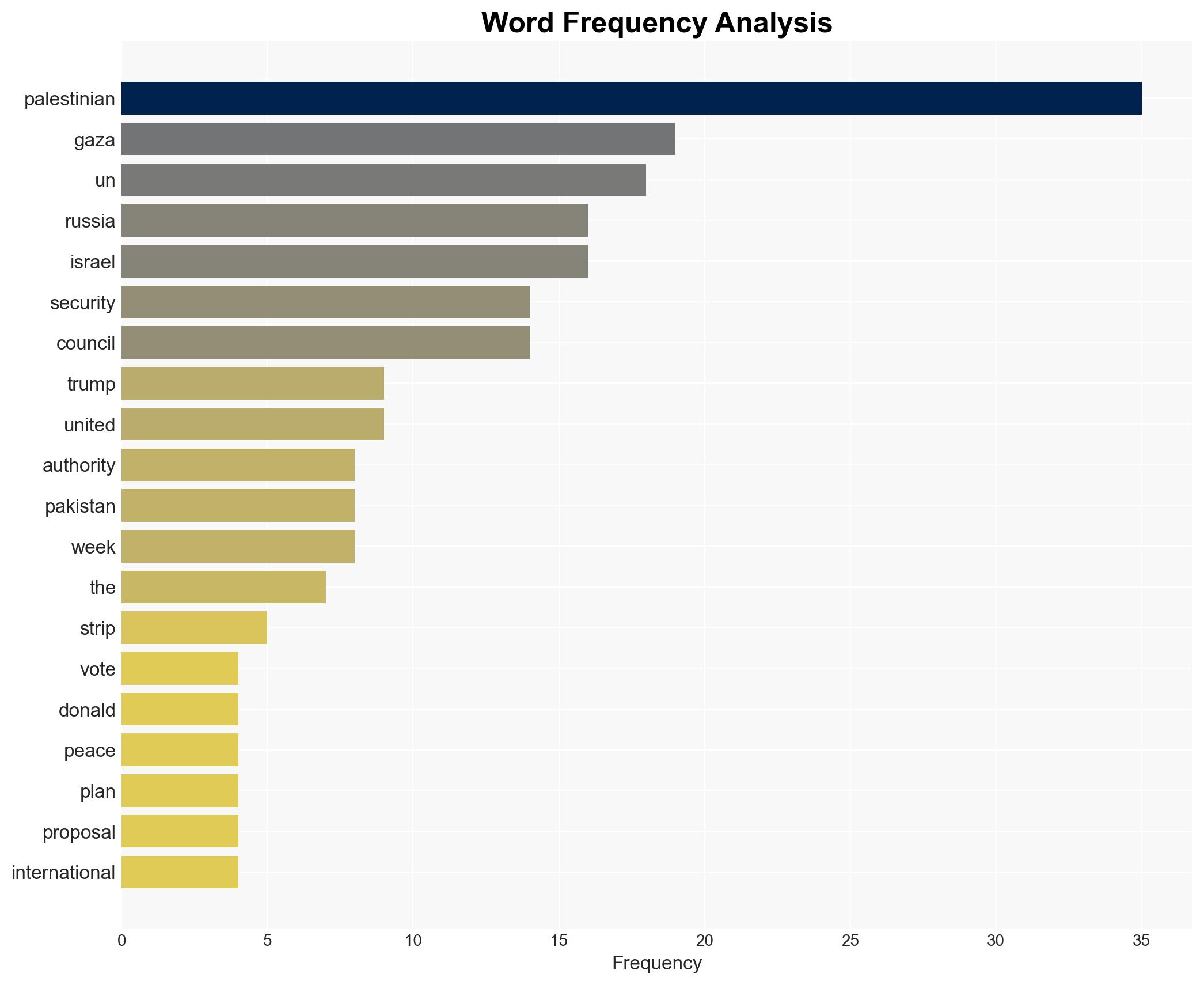UN Security Council to vote on crucial Gaza peace plan - Hurriyet Daily News - Image 3