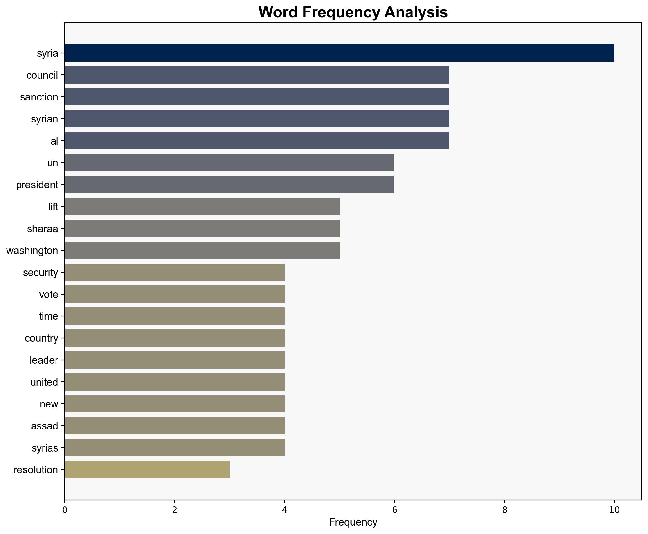UN Security Council votes to lift sanctions on Syrian president - EURACTIV - Image 3
