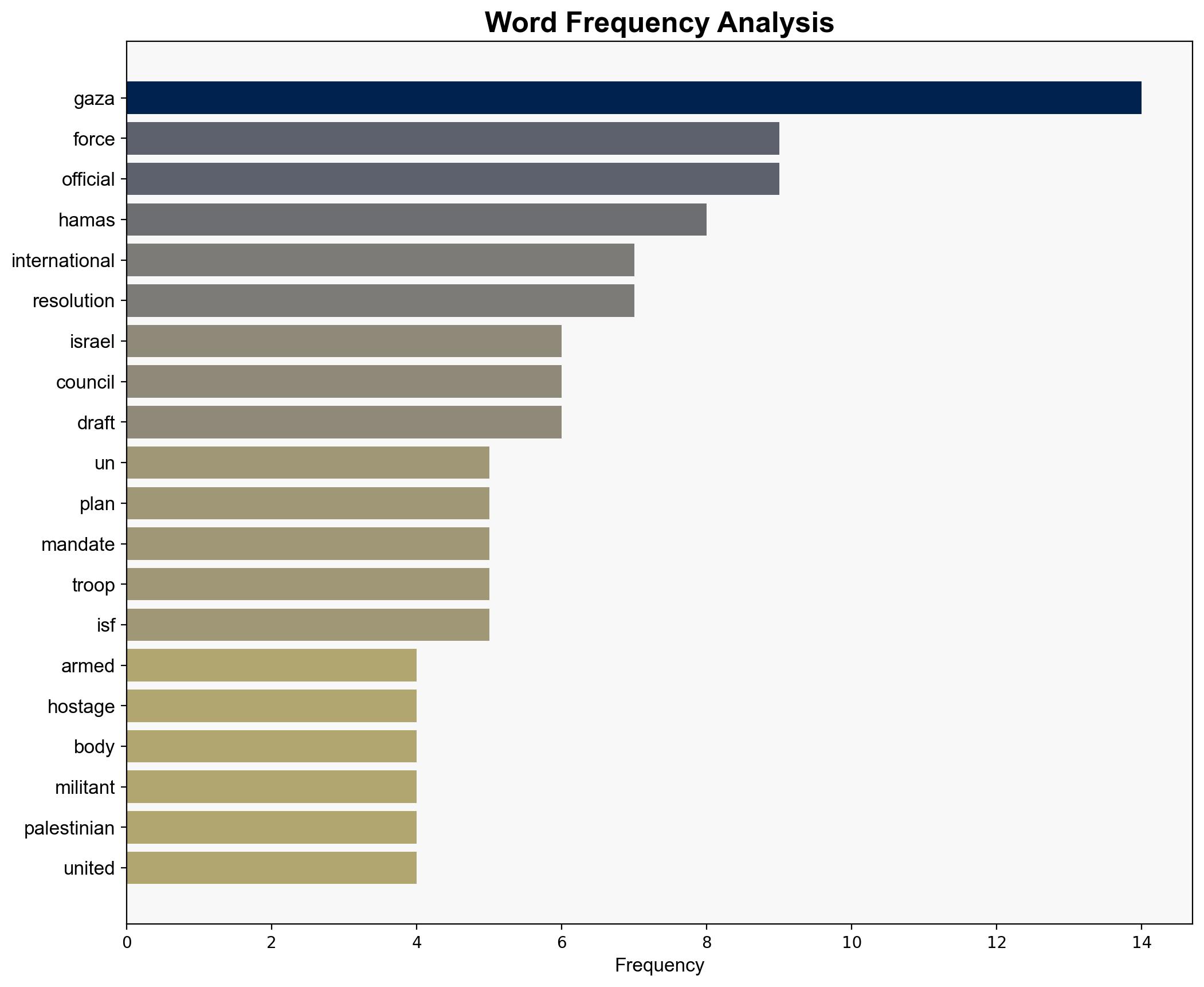 UN US to start negotiations on international Gaza force - RTE - Image 3