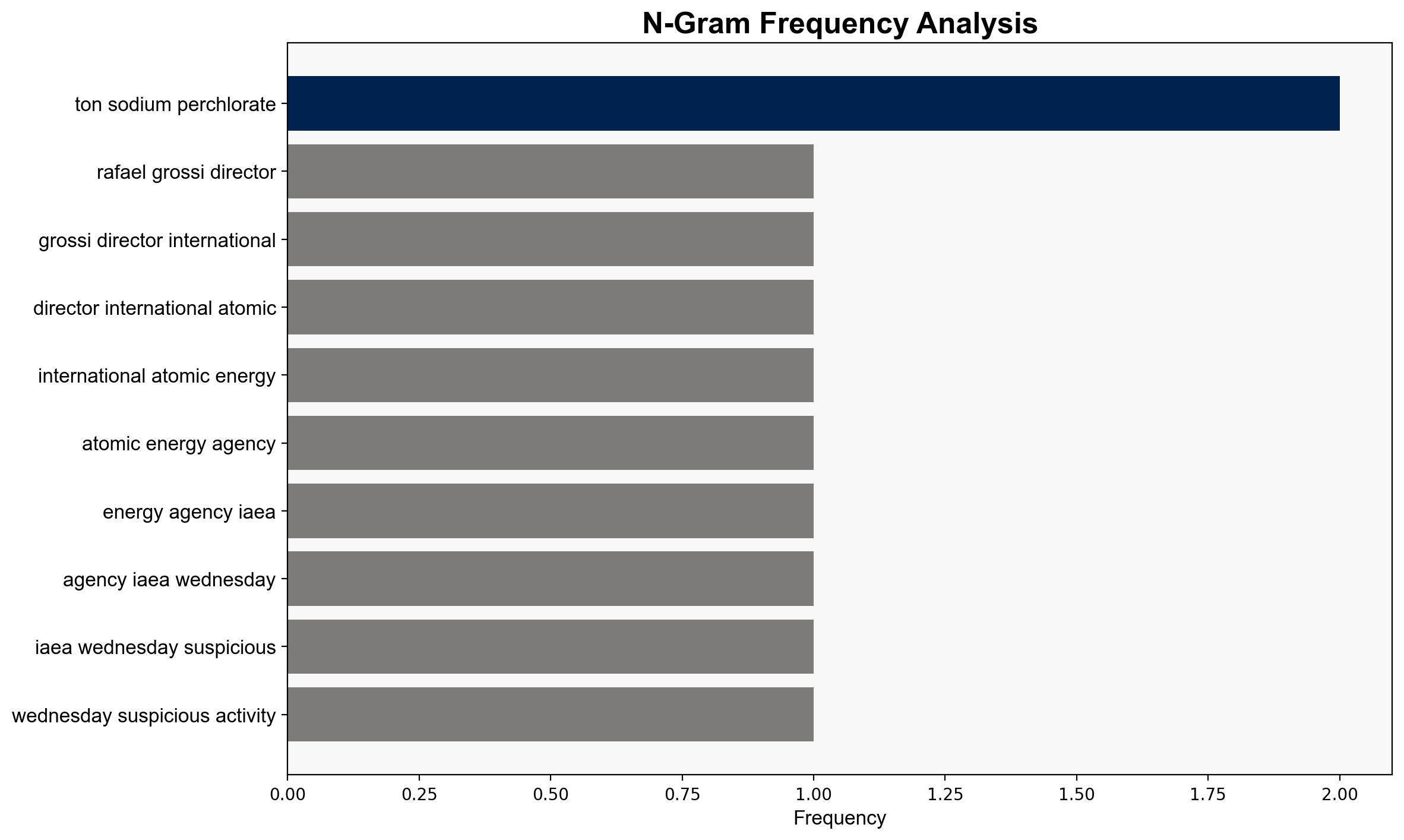 UN Watchdog Agency Detects Nuclear Activity in Iran - Breitbart News - Image 4