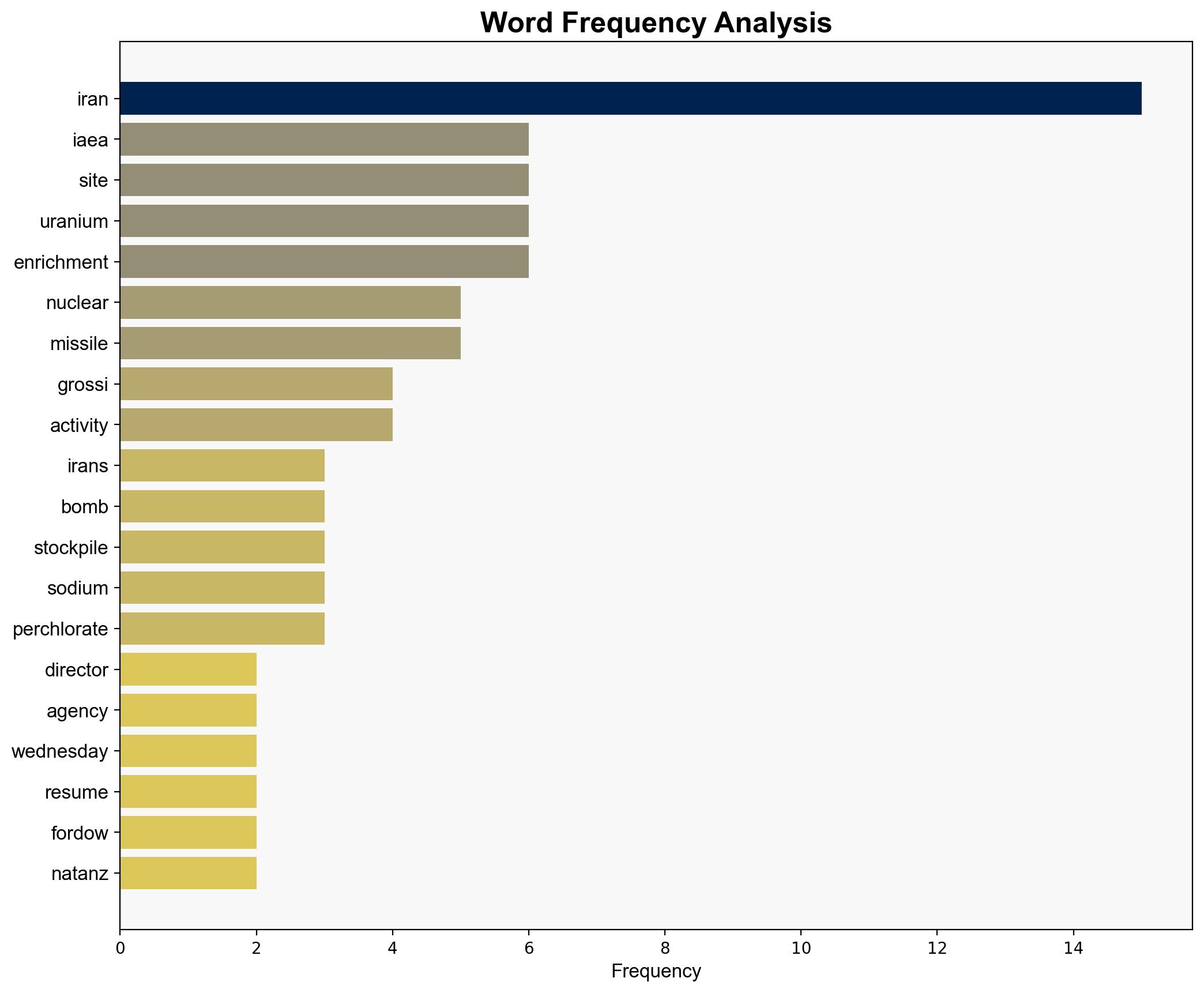 UN Watchdog Agency Detects Nuclear Activity in Iran - Breitbart News - Image 3