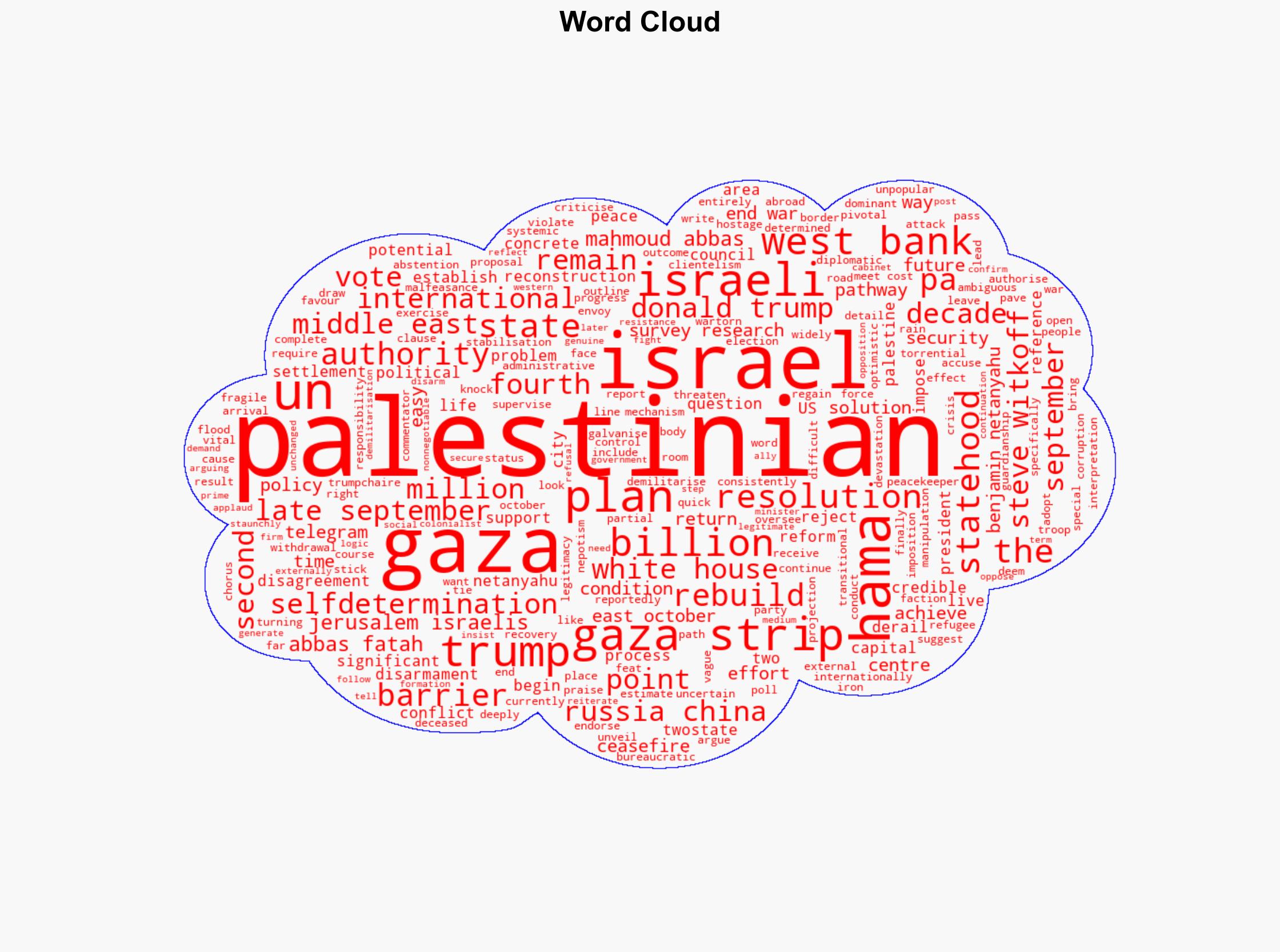 UN backs Trumps plan for Gaza but Palestinian statehood remains a distant prospect - The Conversation Africa - Image 1