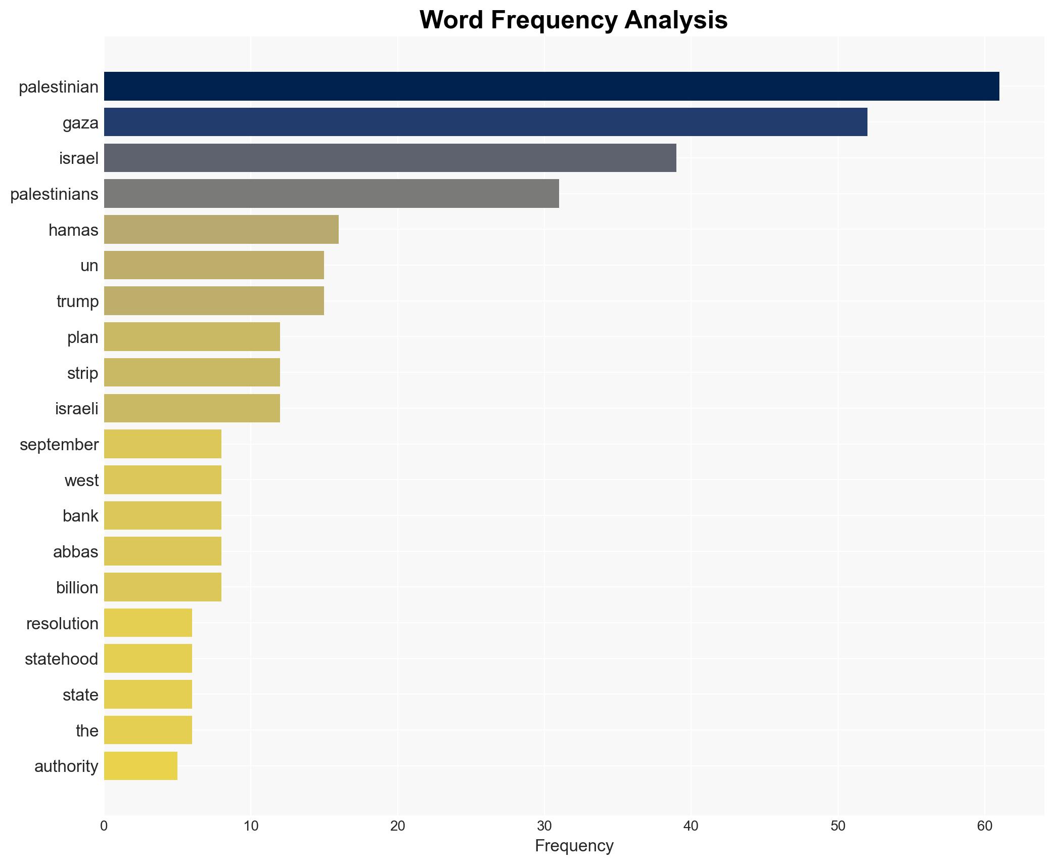 UN backs Trumps plan for Gaza but Palestinian statehood remains a distant prospect - The Conversation Africa - Image 3