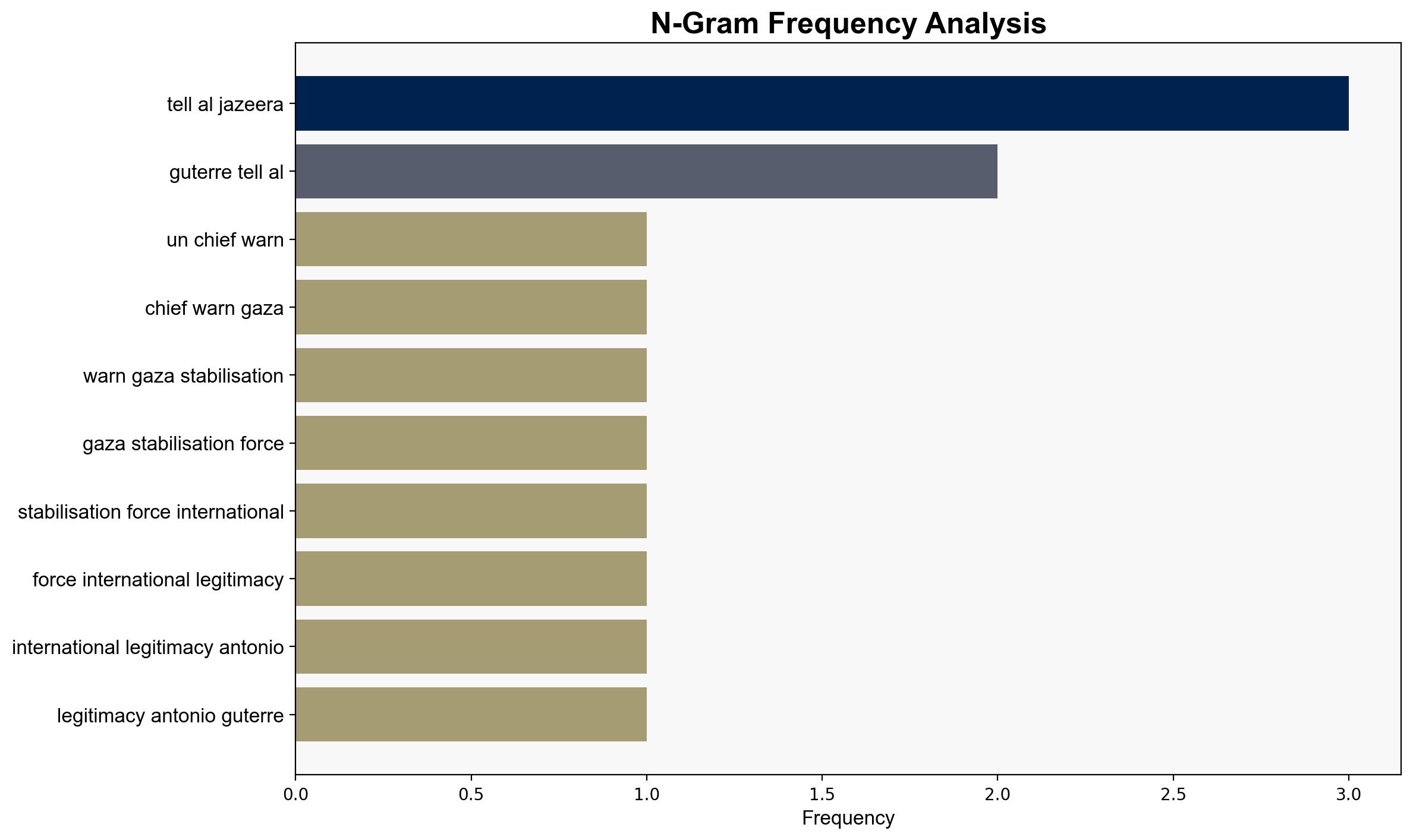 UN chief warns Gaza stabilisation force must have international legitimacy - Al Jazeera English - Image 4