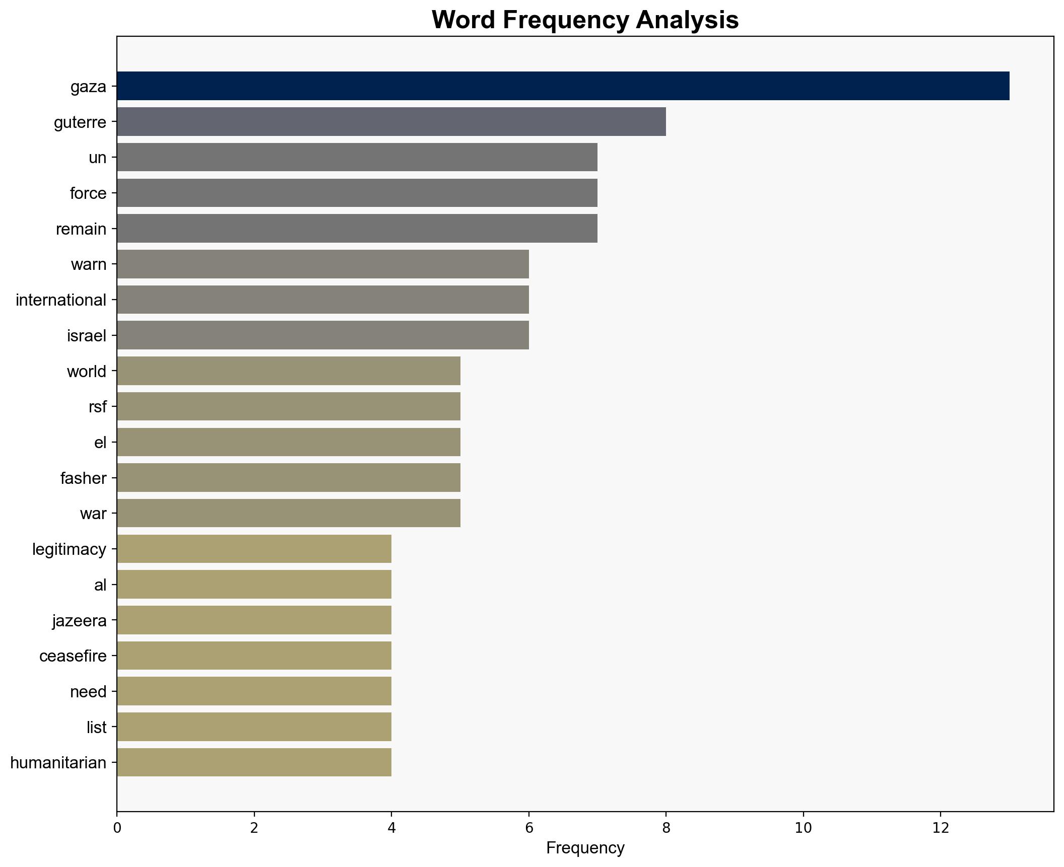 UN chief warns Gaza stabilisation force must have international legitimacy - Al Jazeera English - Image 3