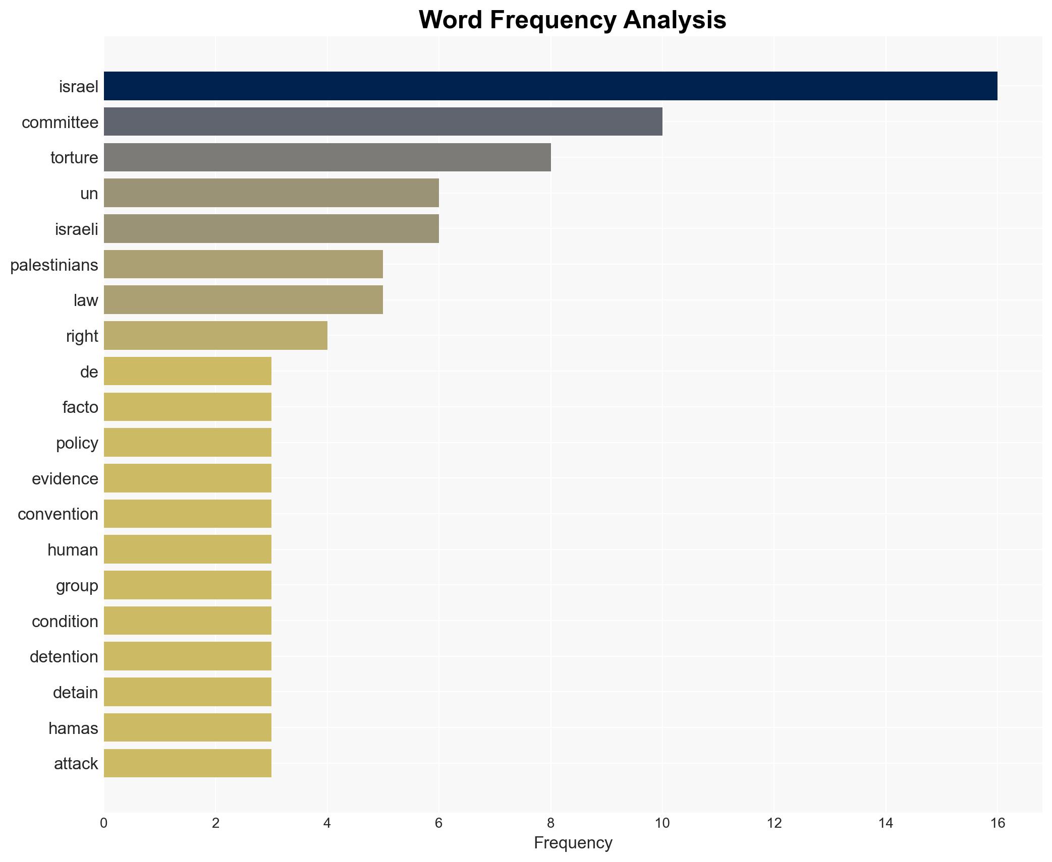 UN panel says Israel operating 'de facto policy of torture' - Image 3