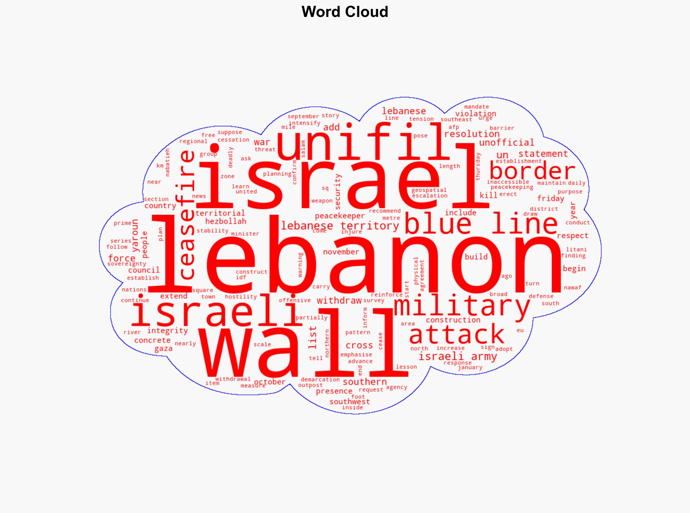 UN peacekeepers say Israel built walls inside Lebanese territory - Al Jazeera English - Image 1