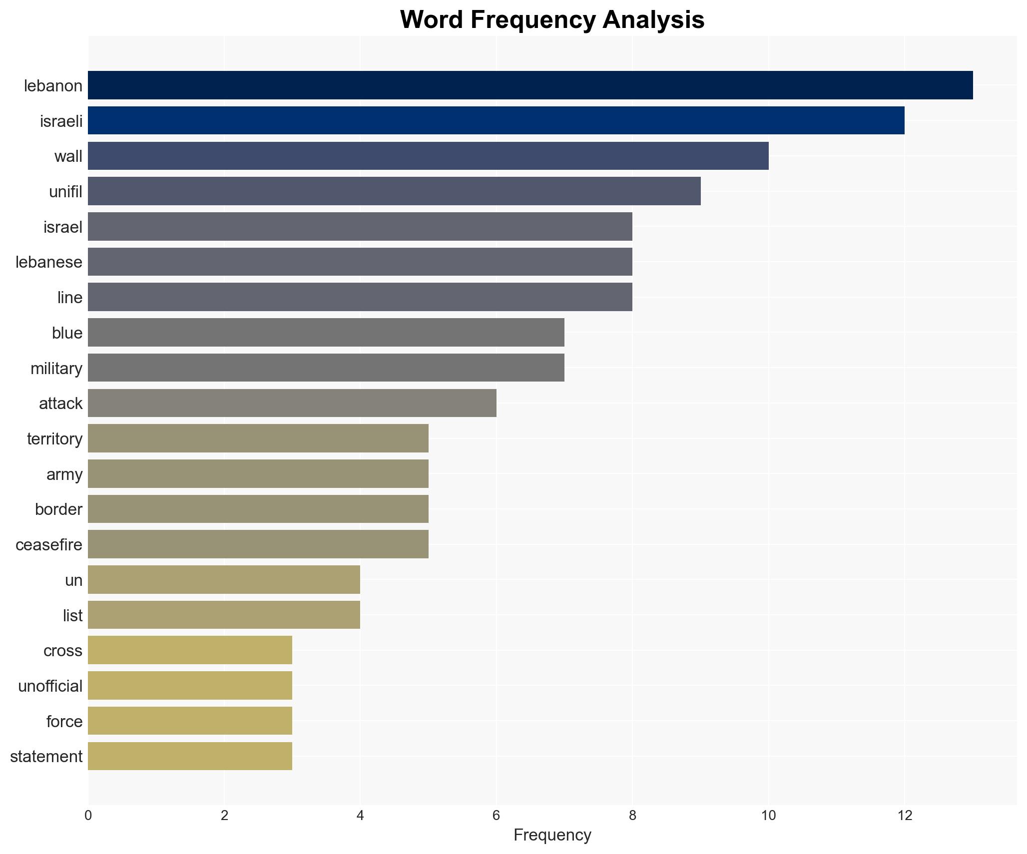 UN peacekeepers say Israel built walls inside Lebanese territory - Al Jazeera English - Image 3