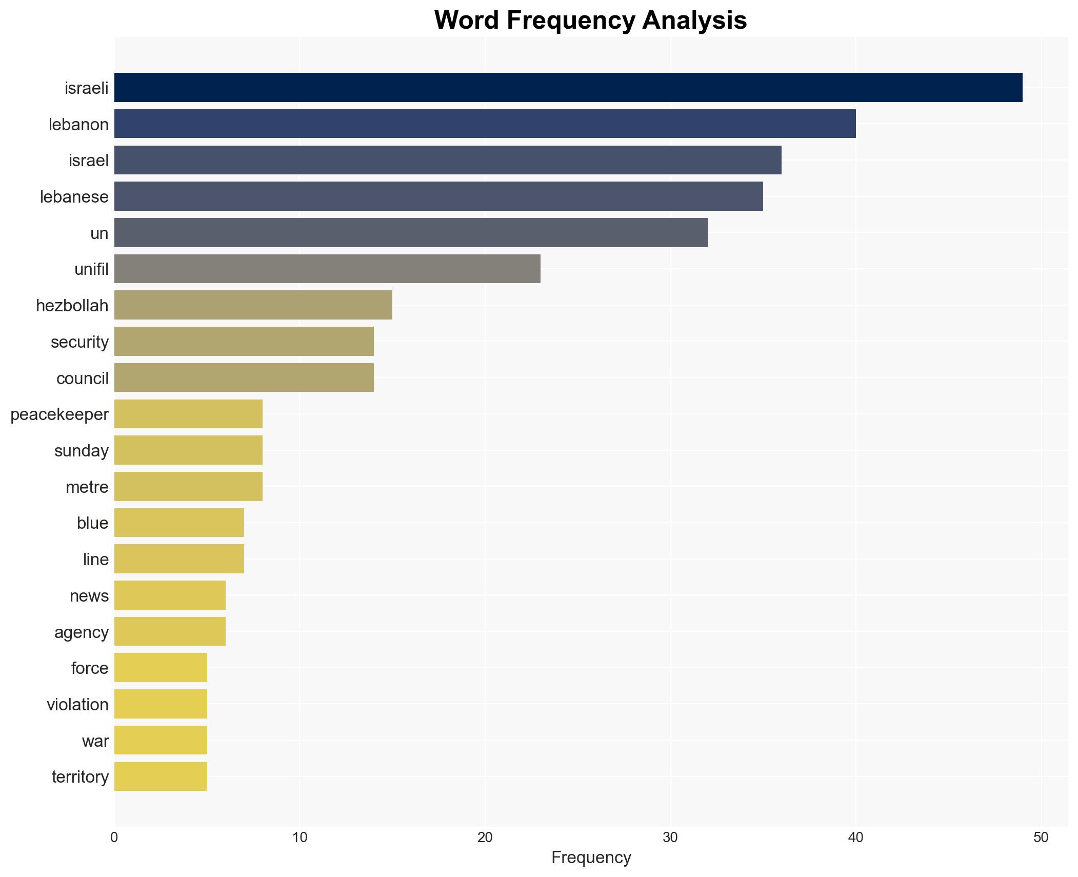 UN peacekeepers say Israeli forces fired on them in southern Lebanon - Al Jazeera English - Image 3