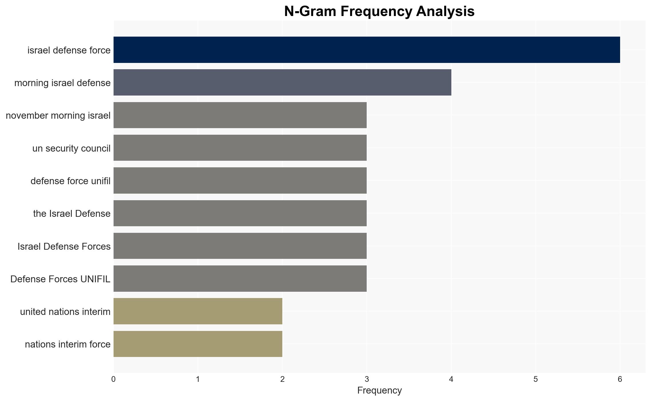 UN peacekeepers shot at by IDF in Lebanon says UNIFIL - RTE - Image 4