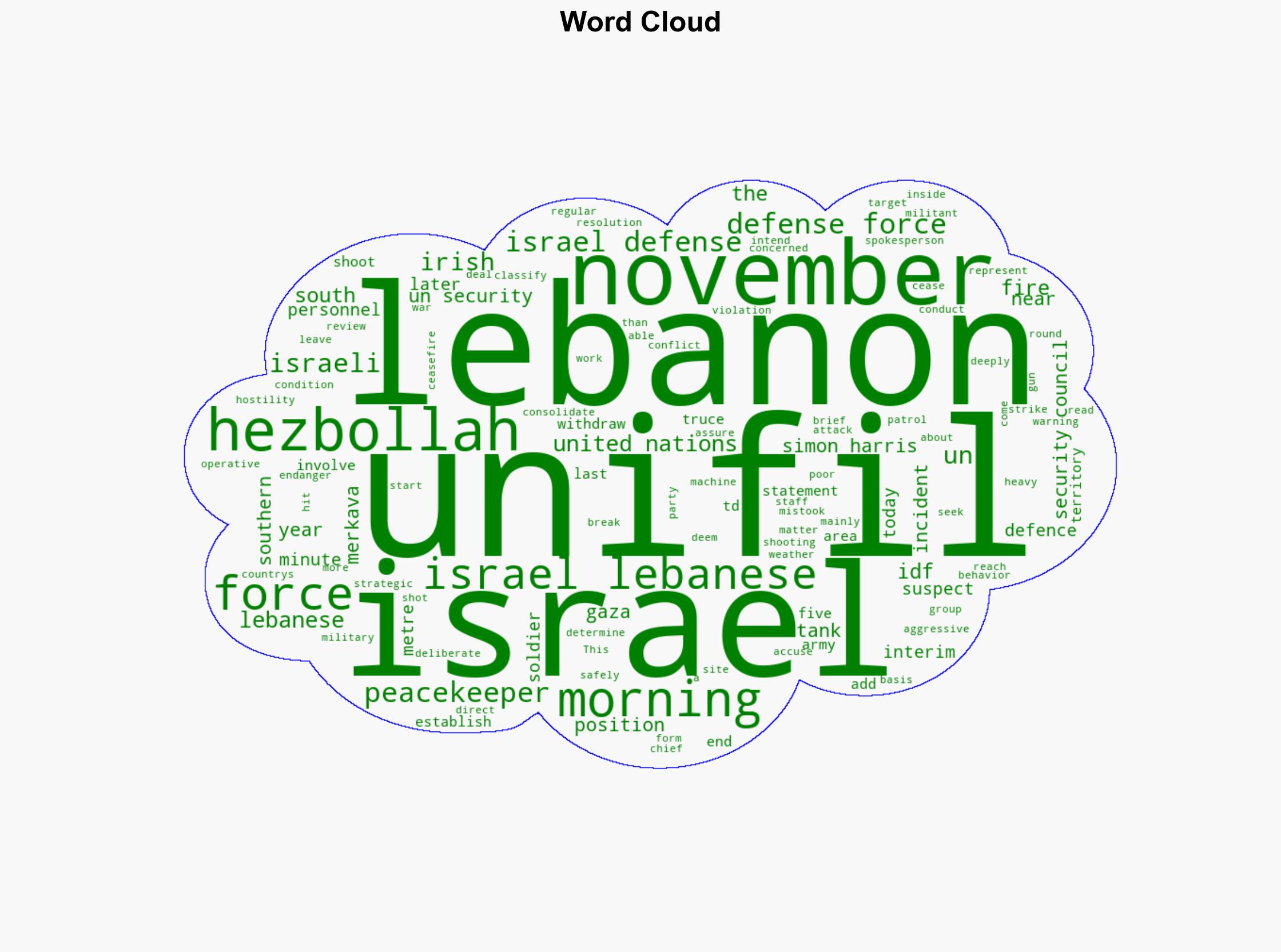 UN peacekeepers shot at by IDF in Lebanon says UNIFIL - RTE - Image 1