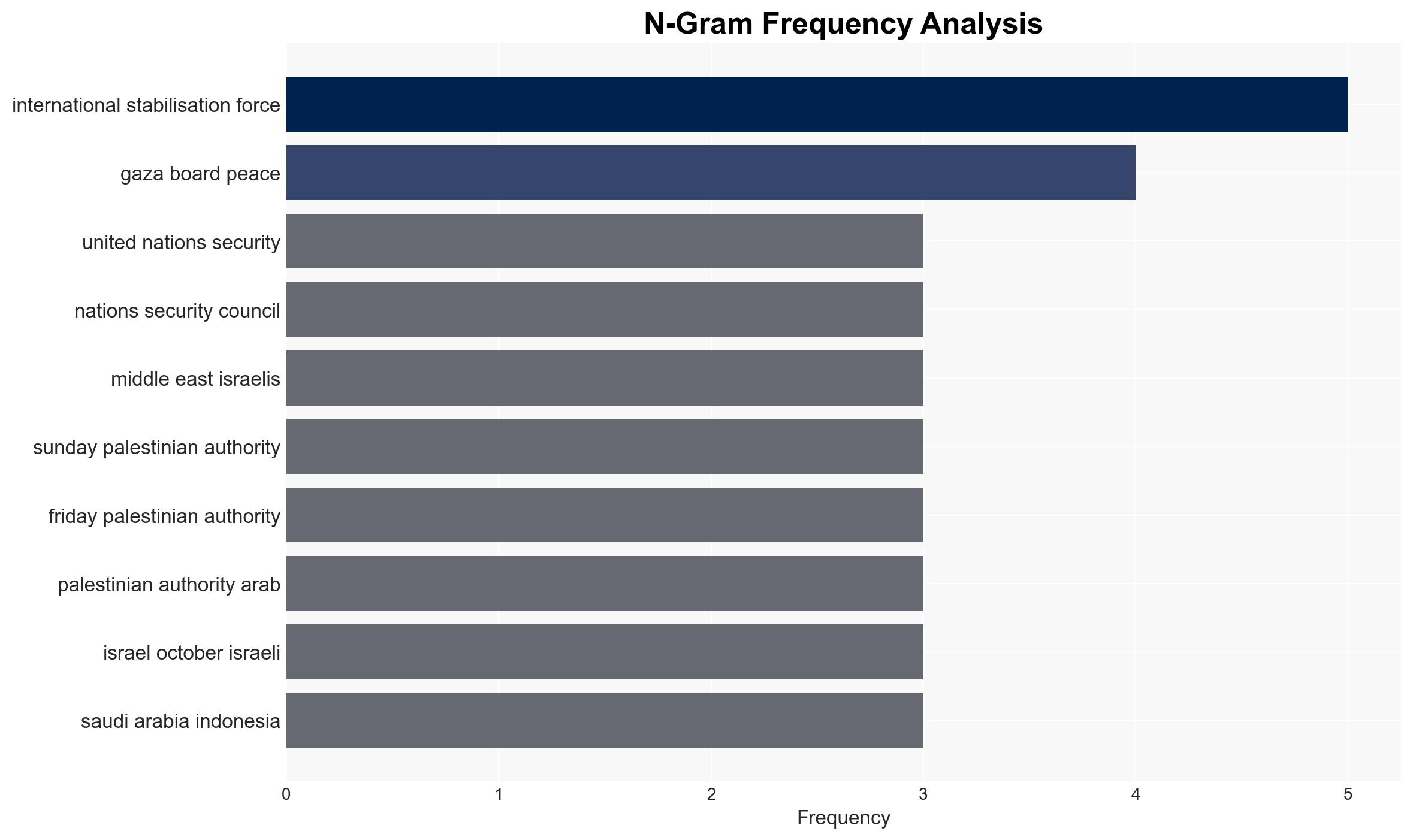 UN set to vote on international force for Gaza - RTE - Image 4