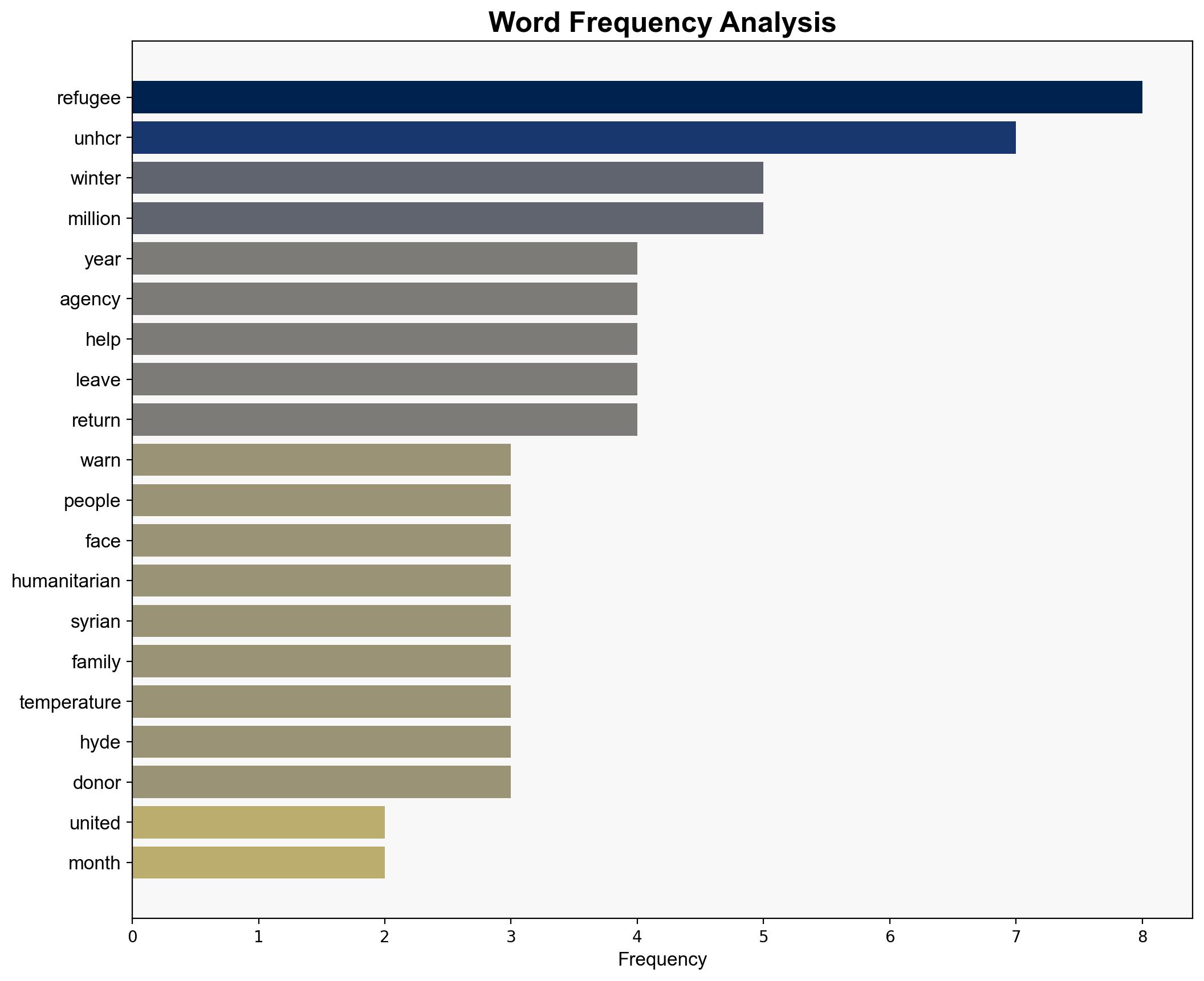 UN warns of rough winter ahead for refugees - Hurriyet Daily News - Image 3