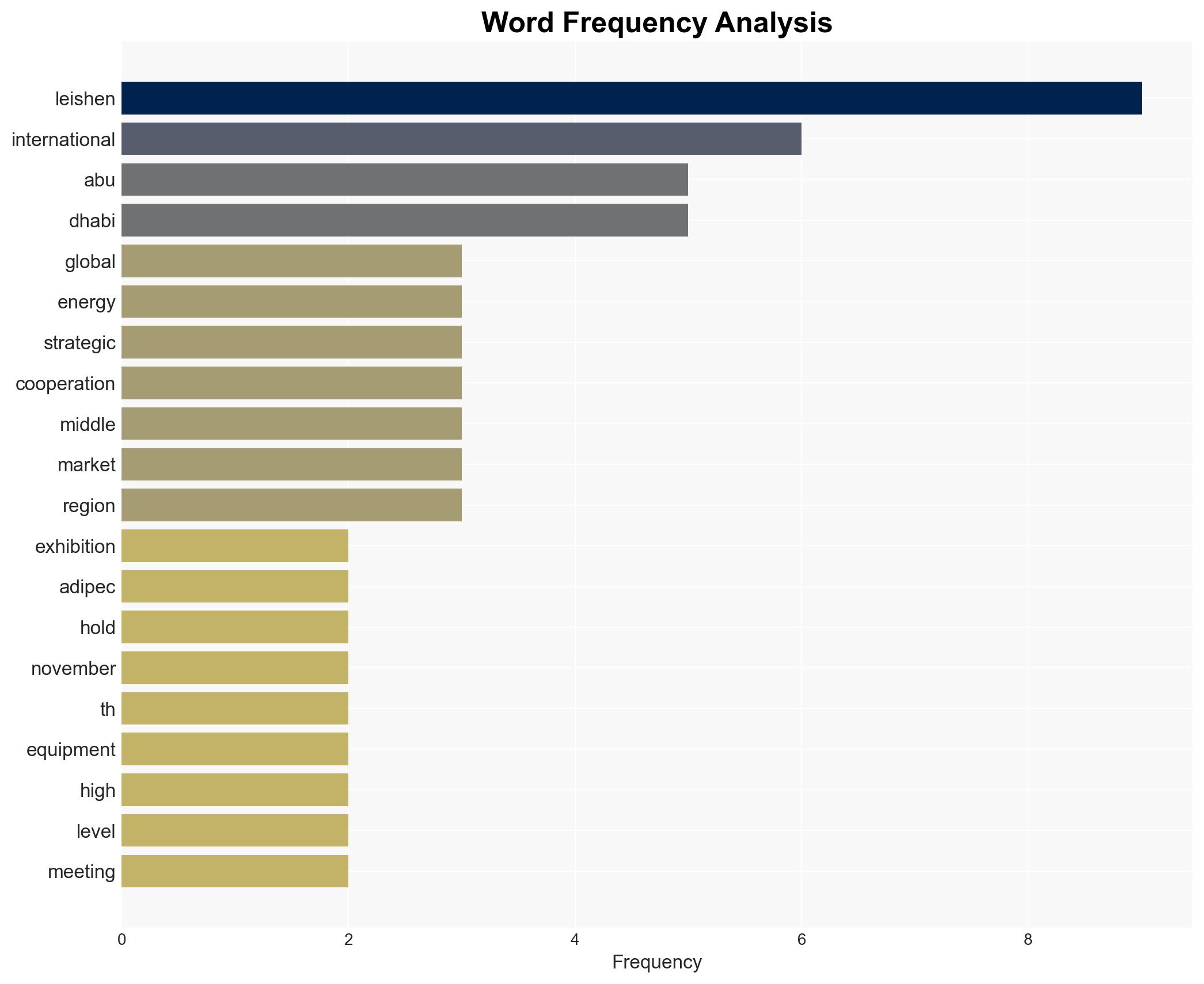 UPDATE - Leishen EnergyLSE Makes a Strong Debut at ADIPEC Abu Dhabi Embarking on a New Chapter of Strategic Expansion in the Middle East and International Markets - GlobeNewswire - Image 3