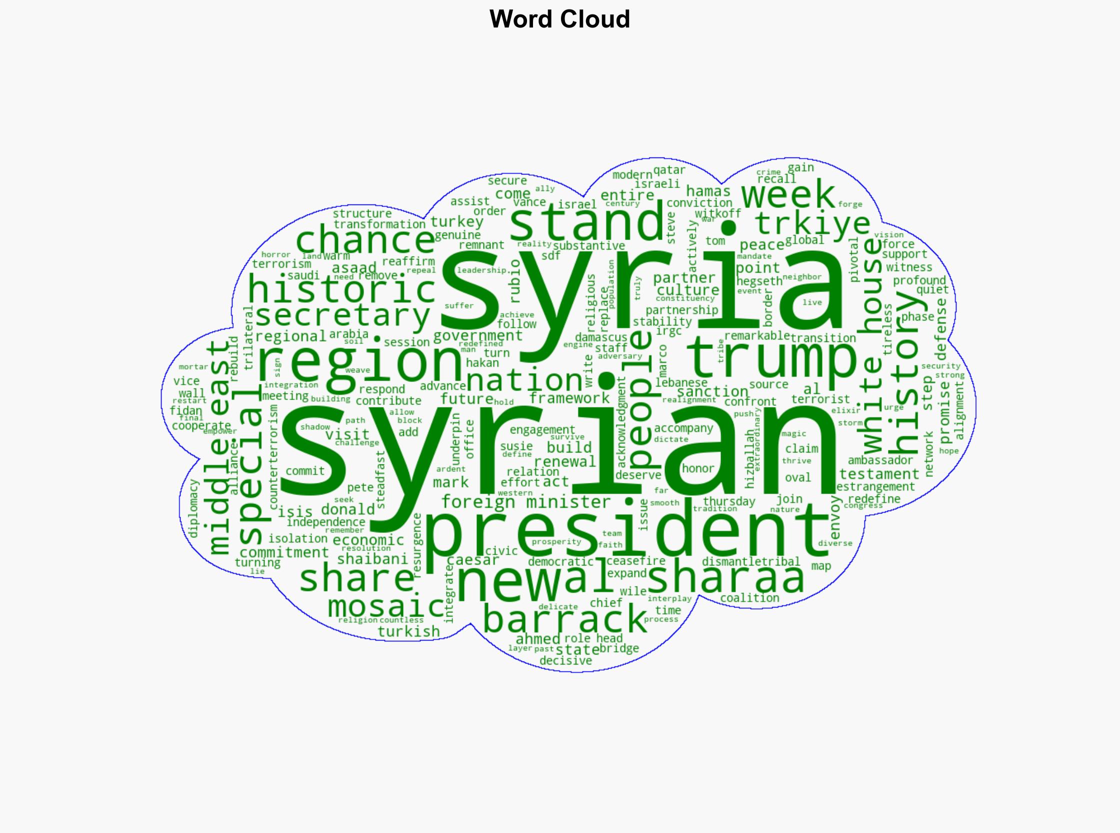 US Amb hails Syrian Presidents White House visit as 'turning point' in Mideast history - Israelnationalnews.com - Image 1