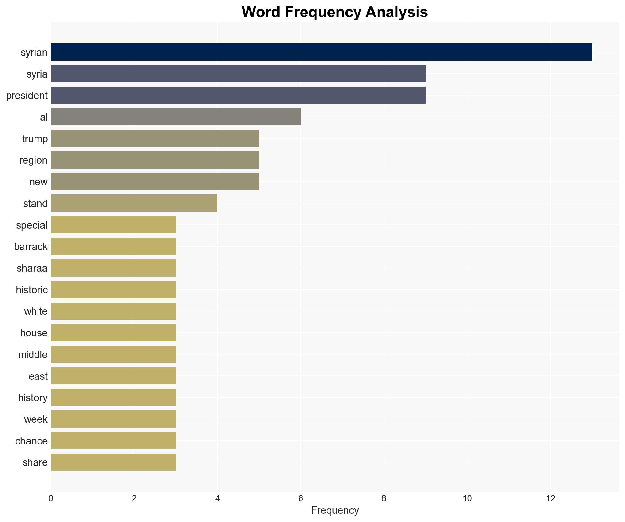 US Amb hails Syrian Presidents White House visit as 'turning point' in Mideast history - Israelnationalnews.com - Image 3