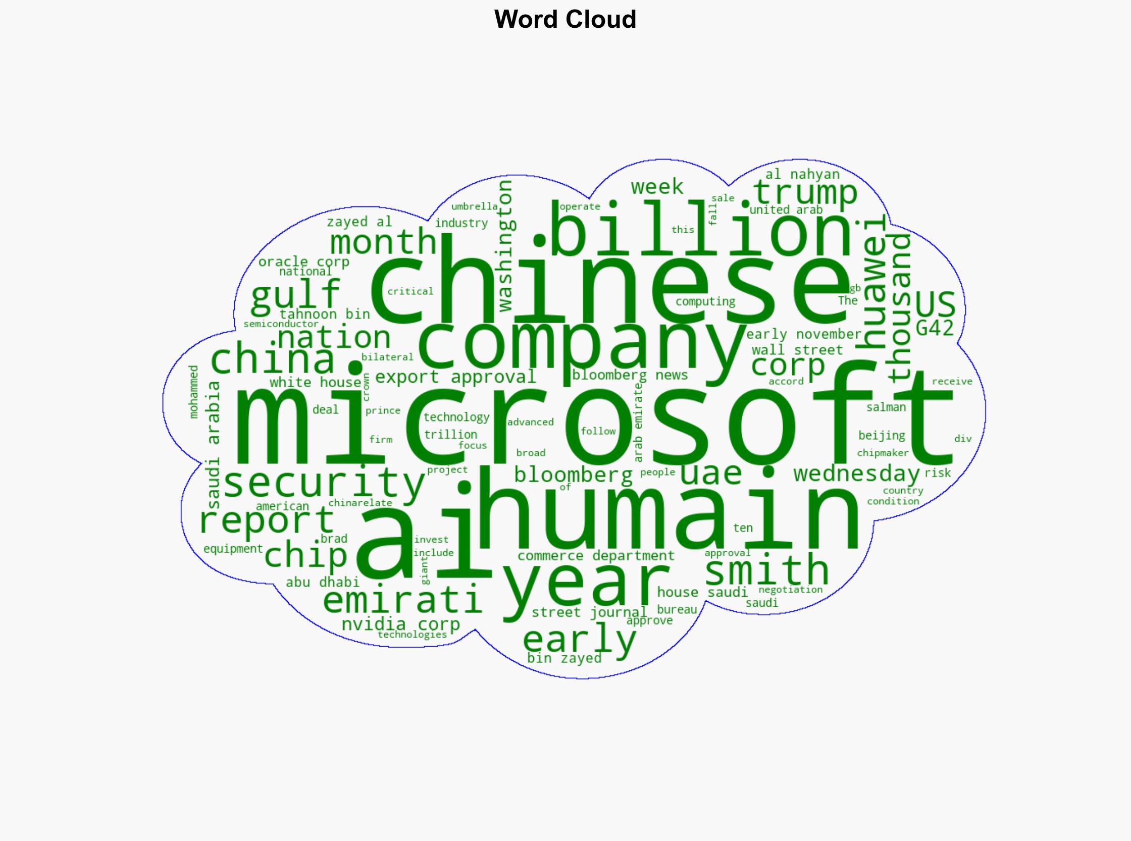 US Approves Sale Of 35000 AI Chips To UAE's G42 Saudis' Humain - Ndtvprofit.com - Image 1